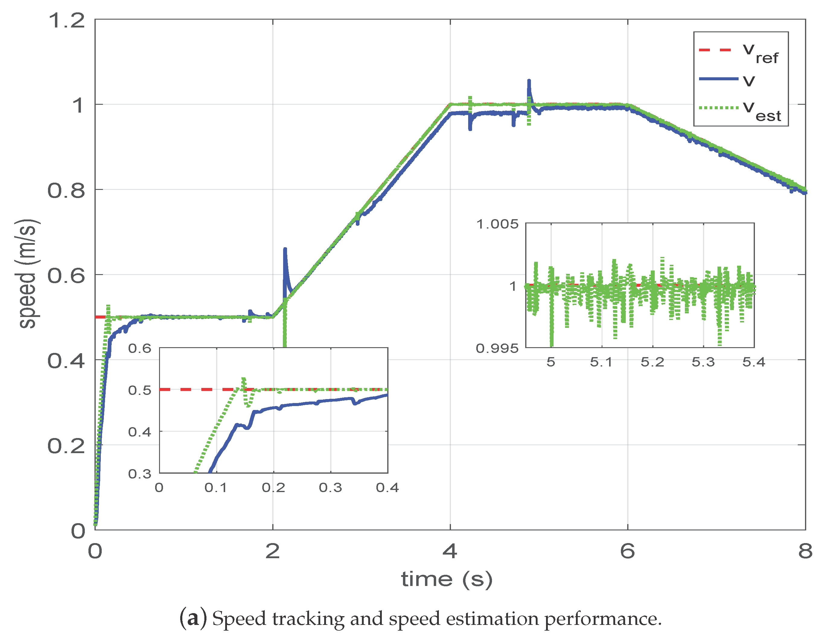 Actuators 14 00318 g005a
