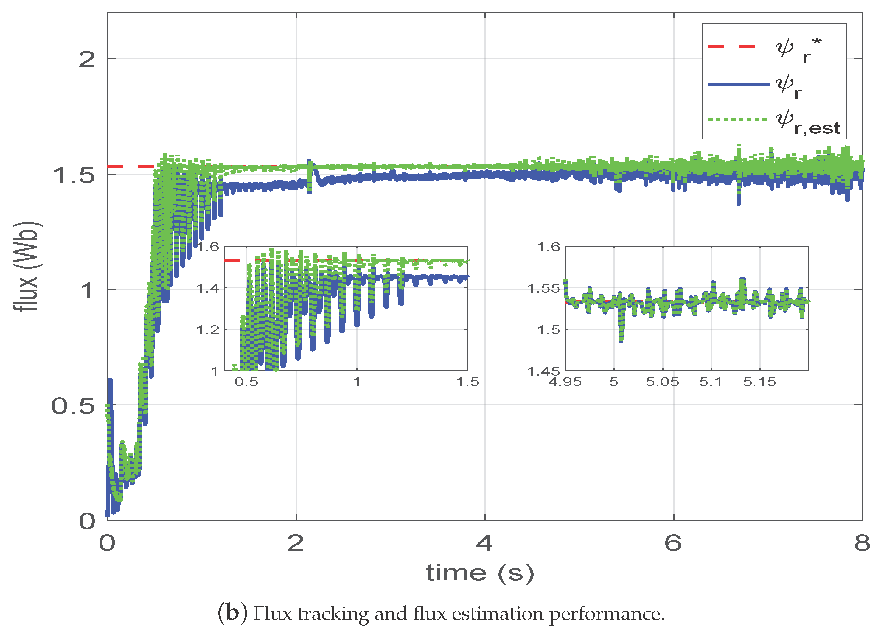 Actuators 14 00318 g005b
