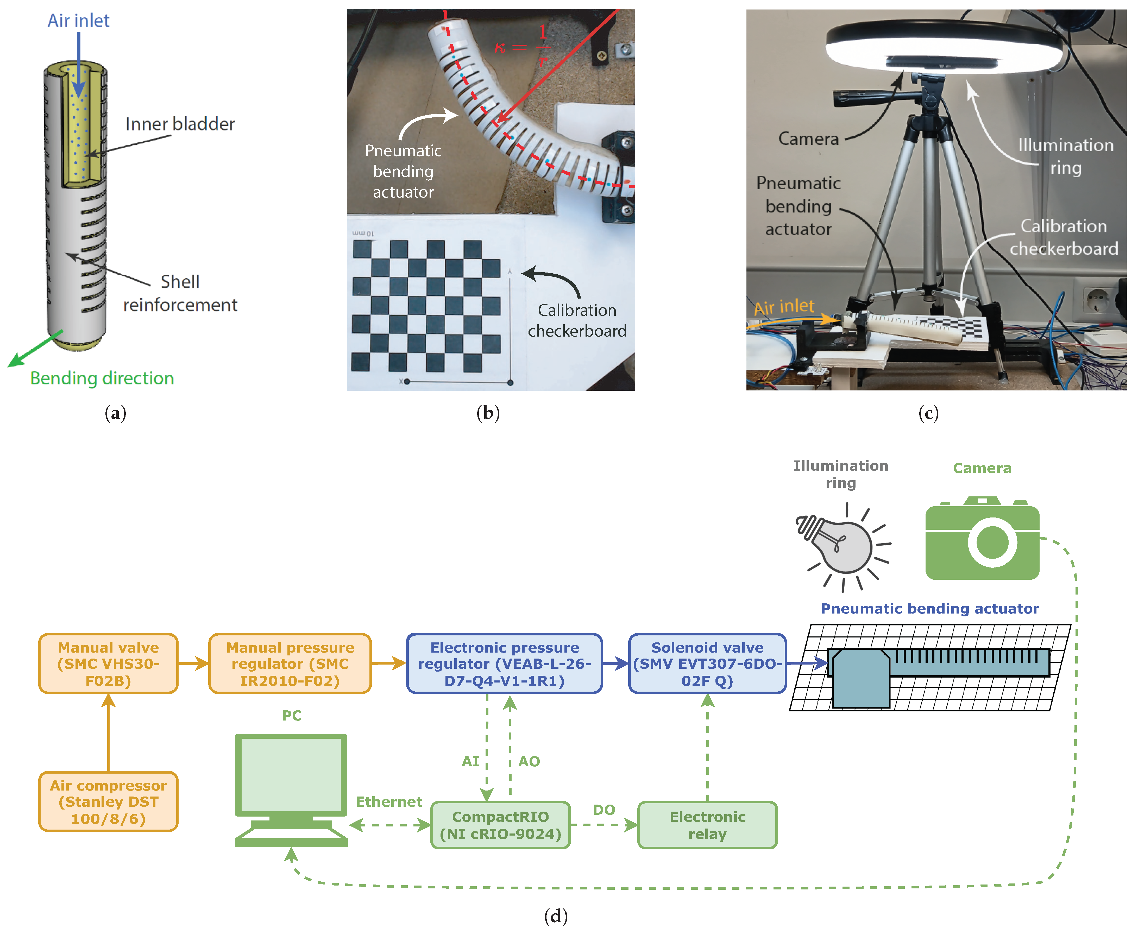 Actuators 14 00321 g001