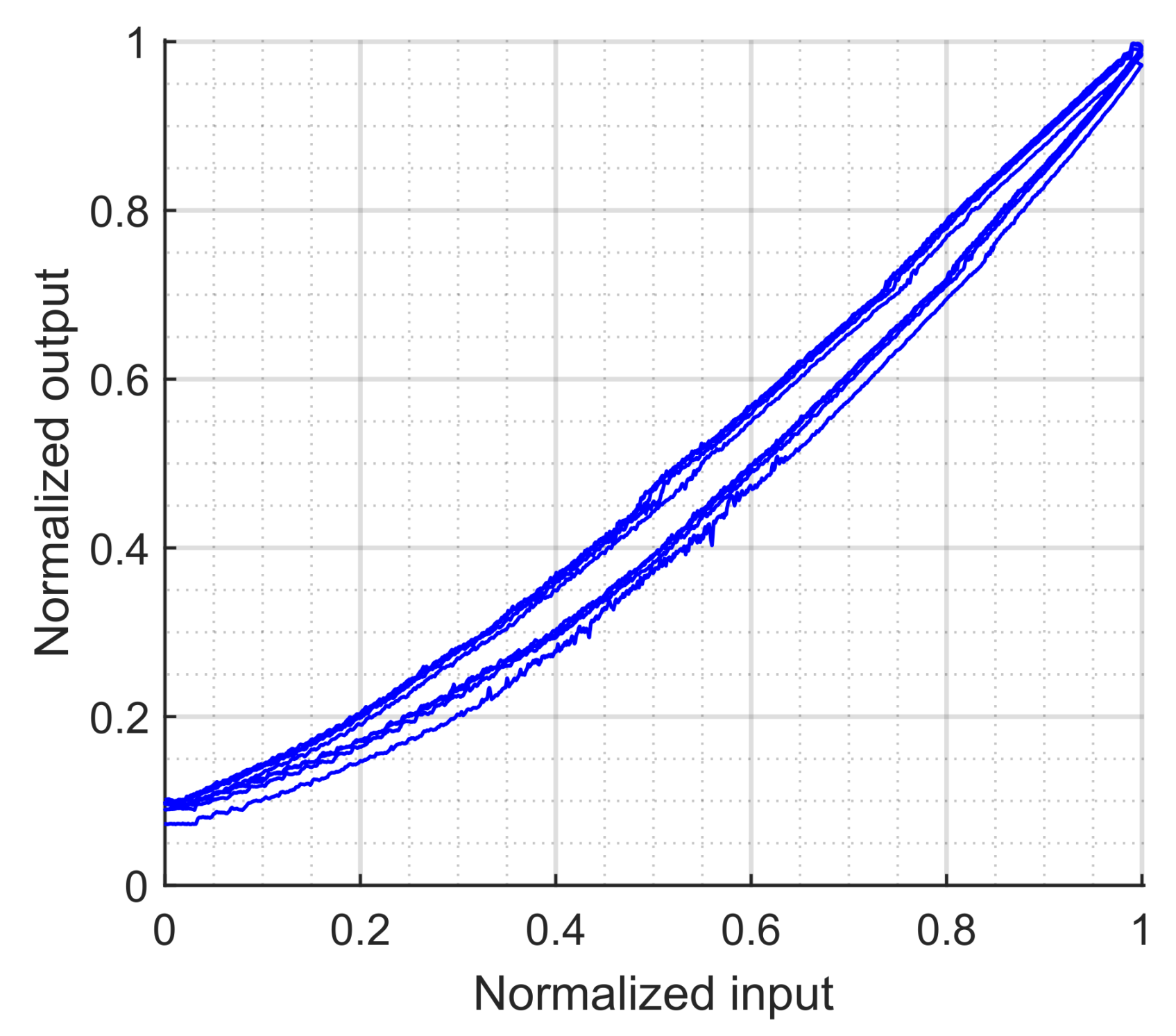 Actuators 14 00321 g003