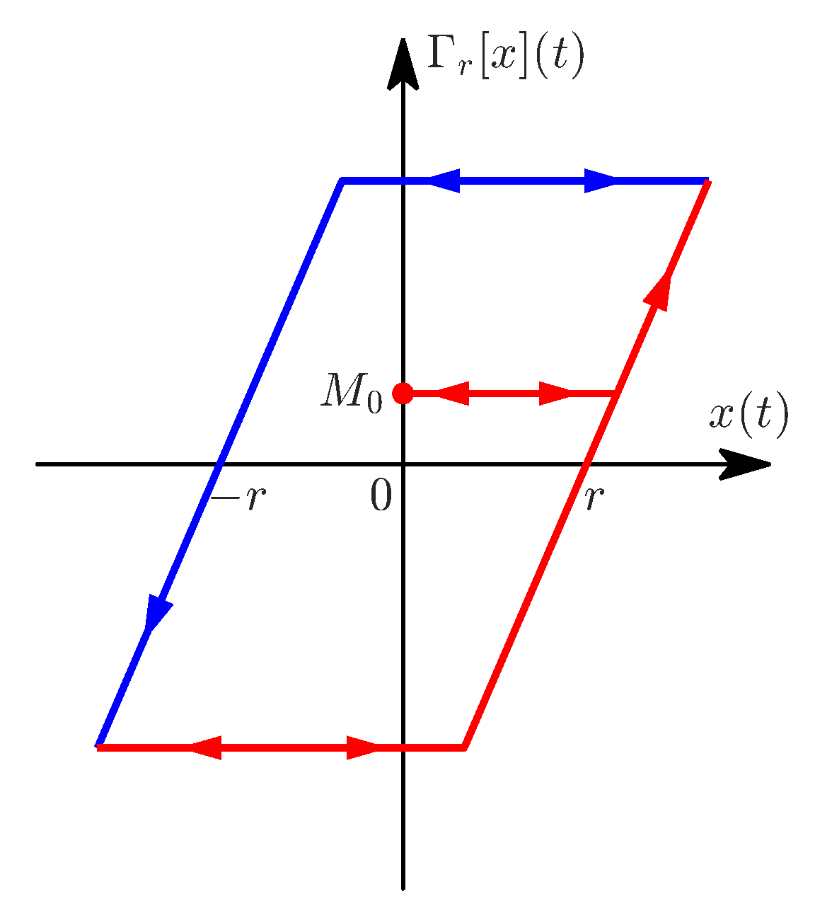 Actuators 14 00321 g007