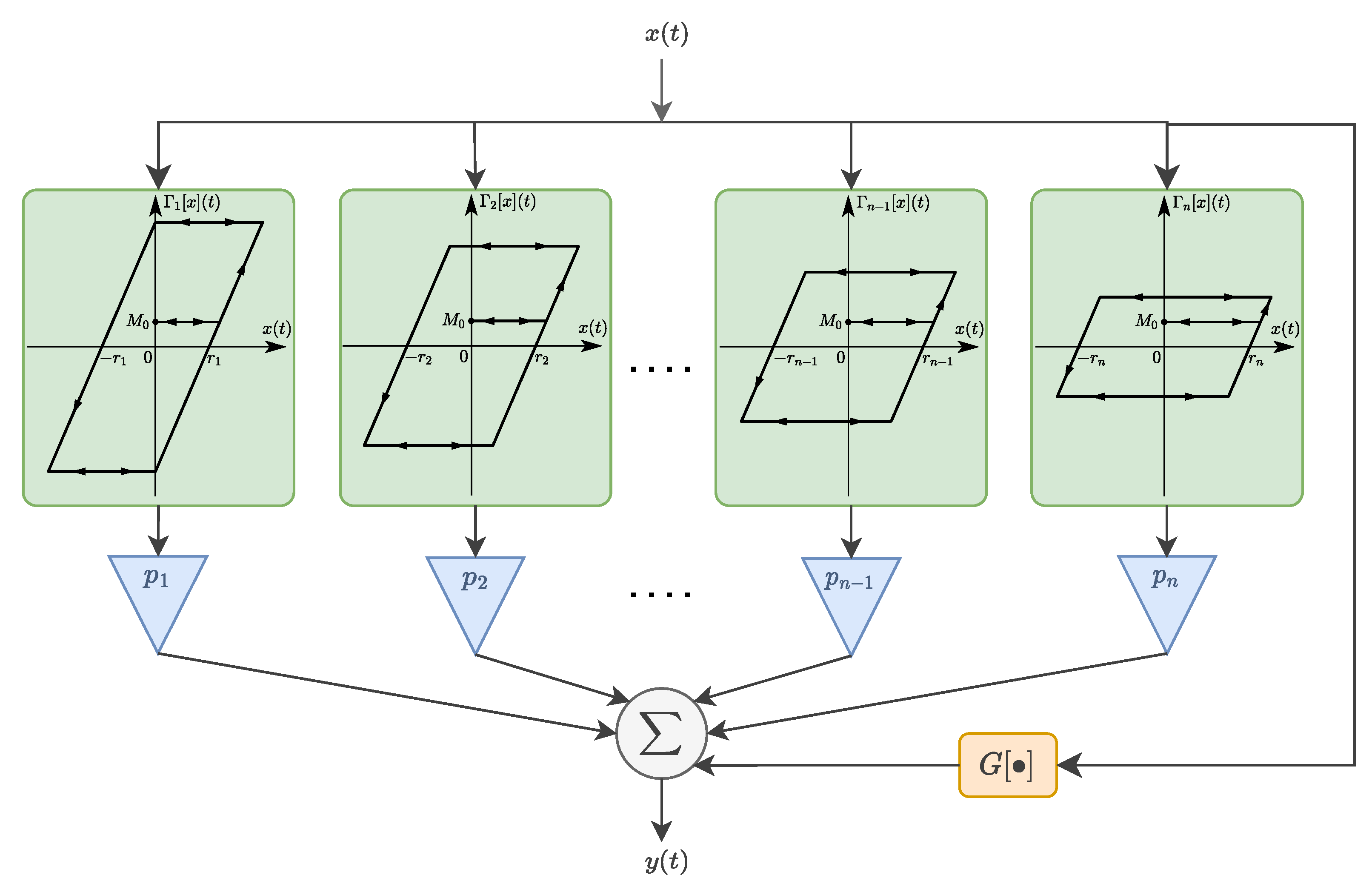 Actuators 14 00321 g009