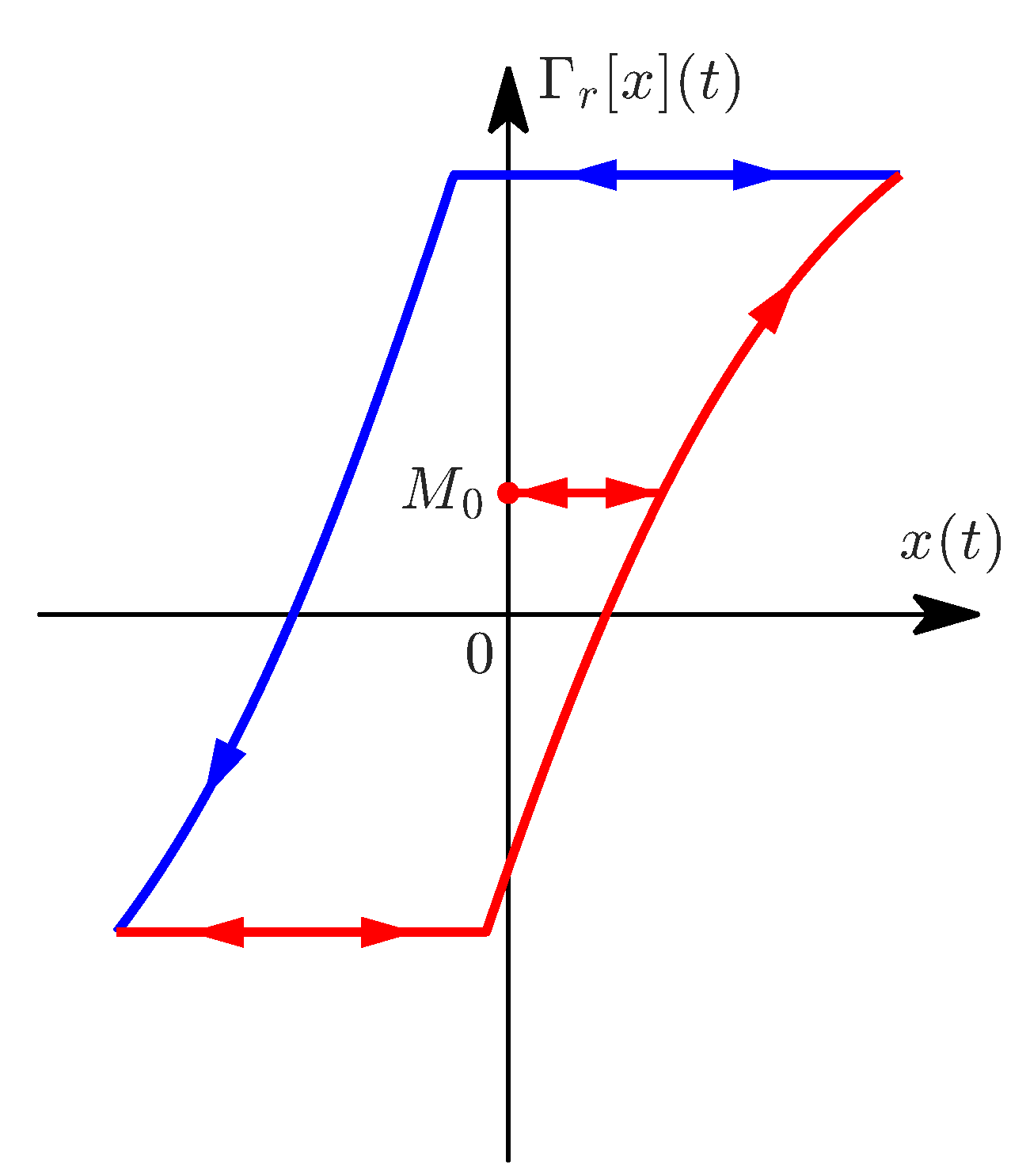 Actuators 14 00321 g011