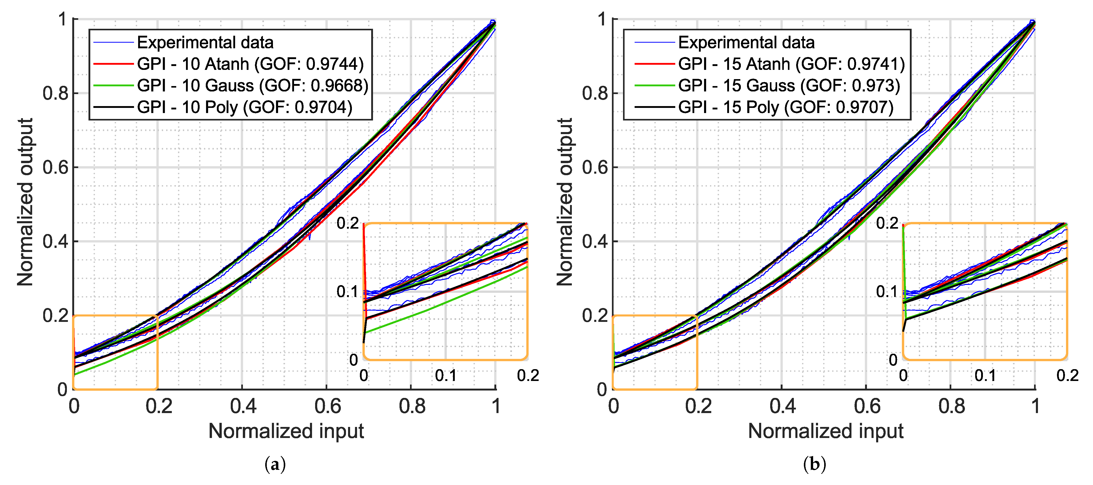 Actuators 14 00321 g012