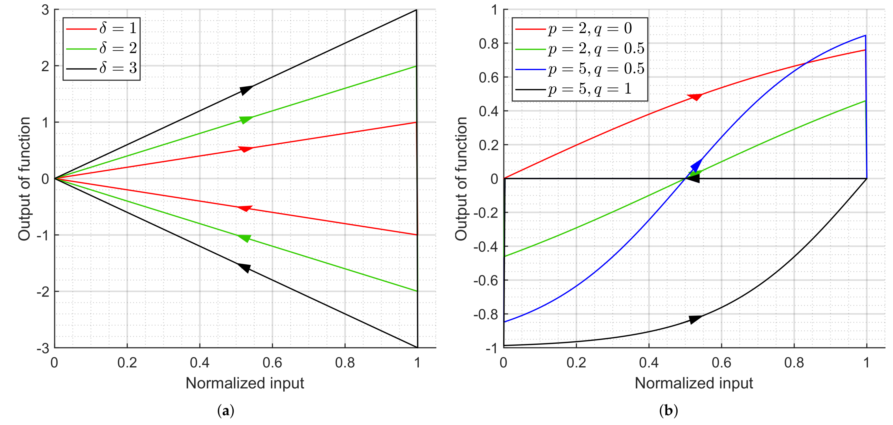 Actuators 14 00321 g017