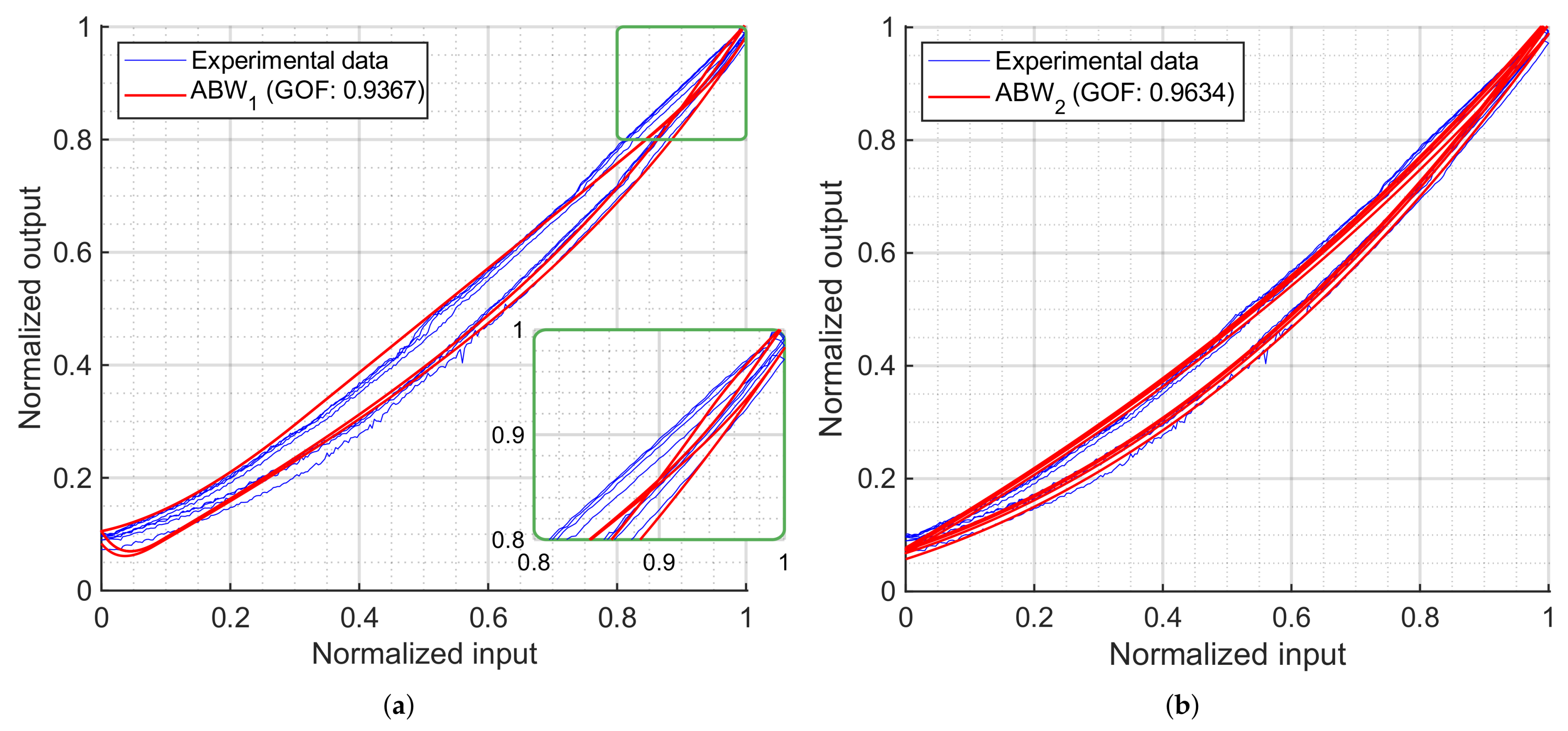 Actuators 14 00321 g018