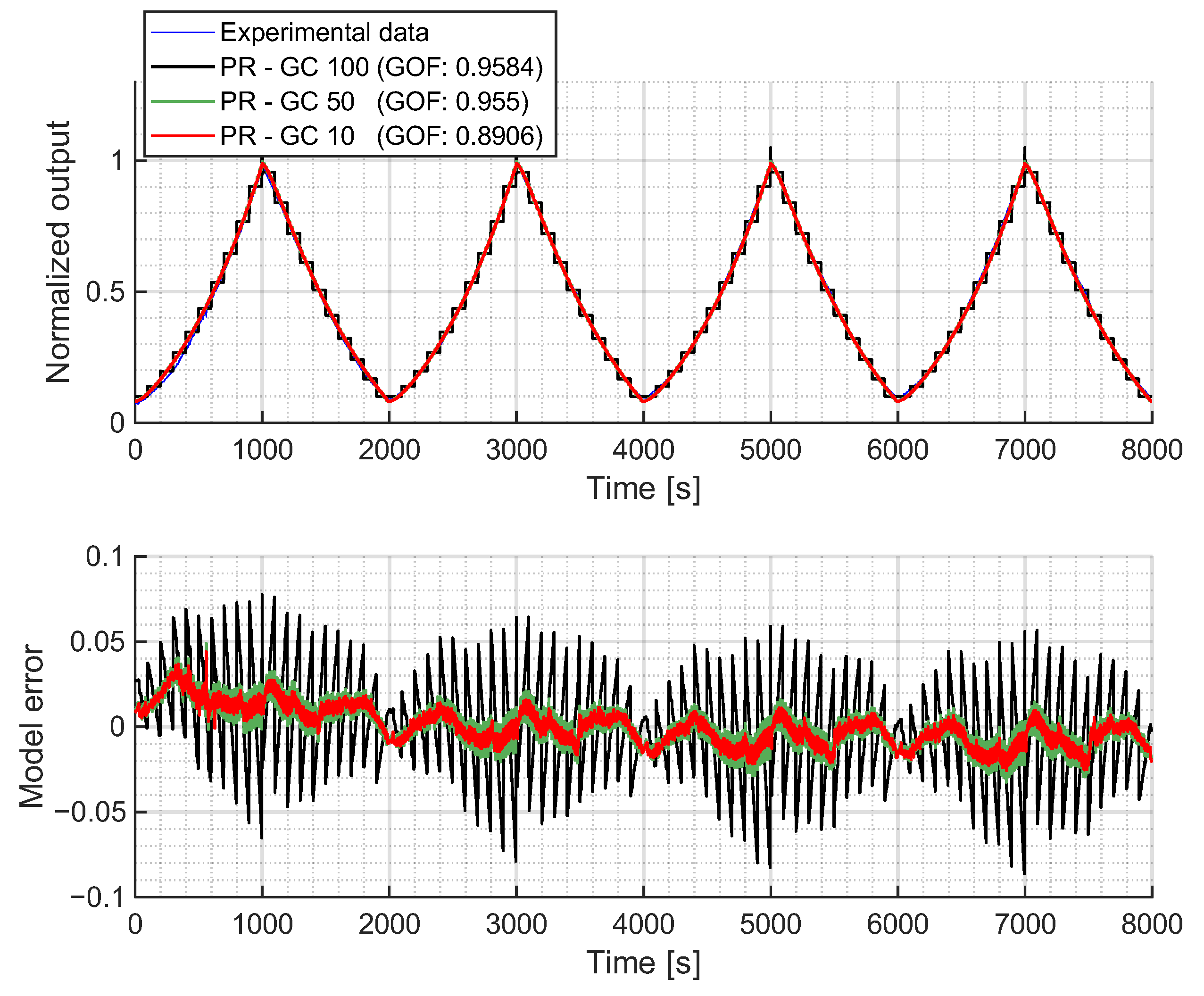 Actuators 14 00321 g0a1