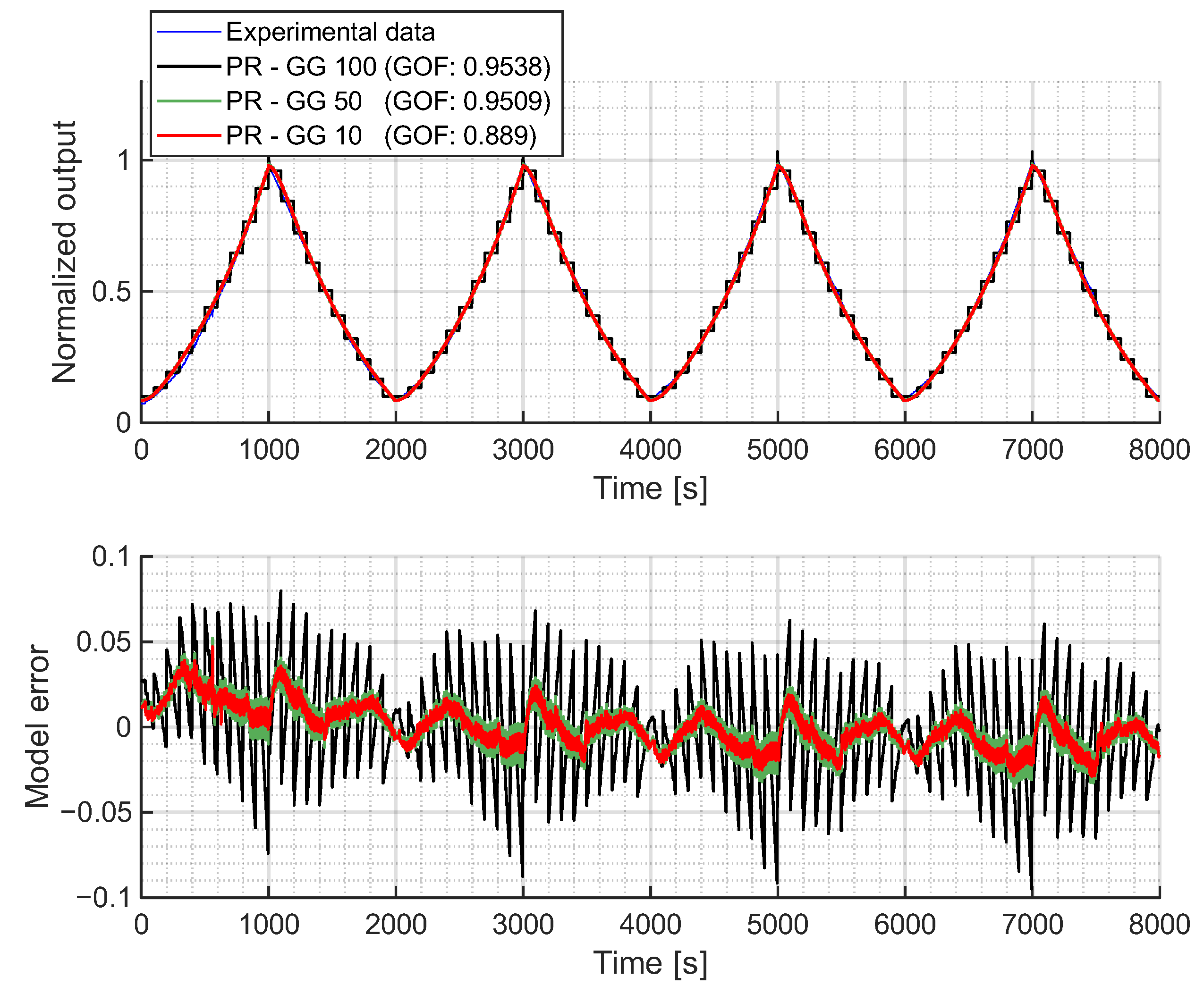 Actuators 14 00321 g0a2