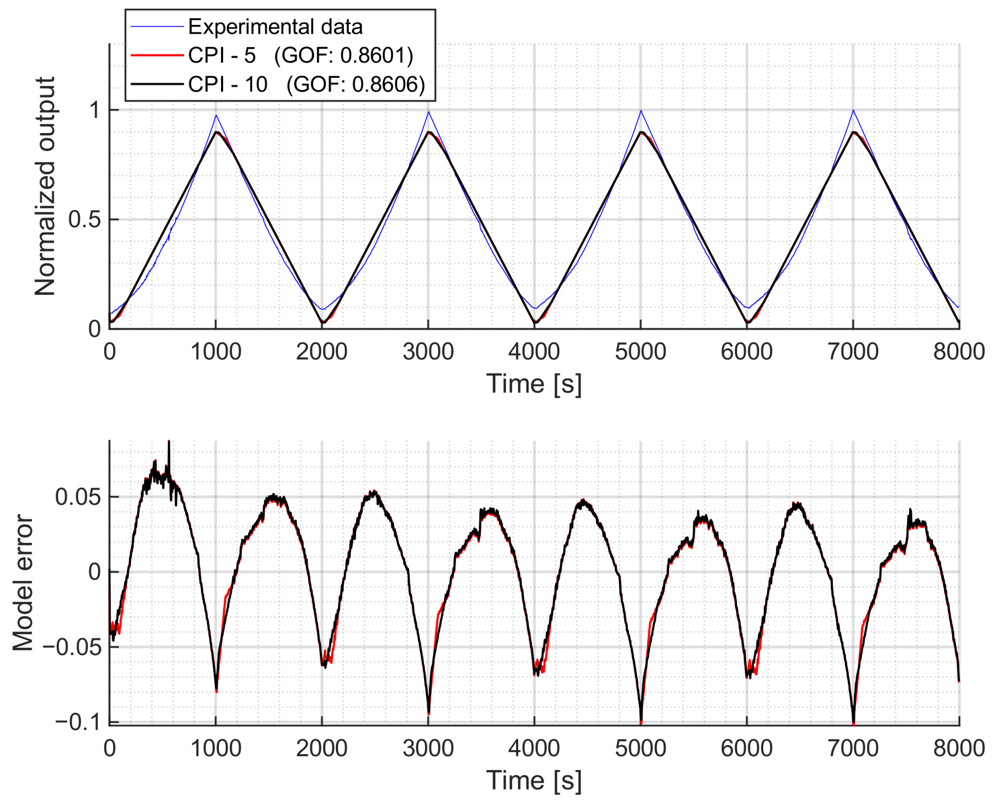 Actuators 14 00321 g0a3