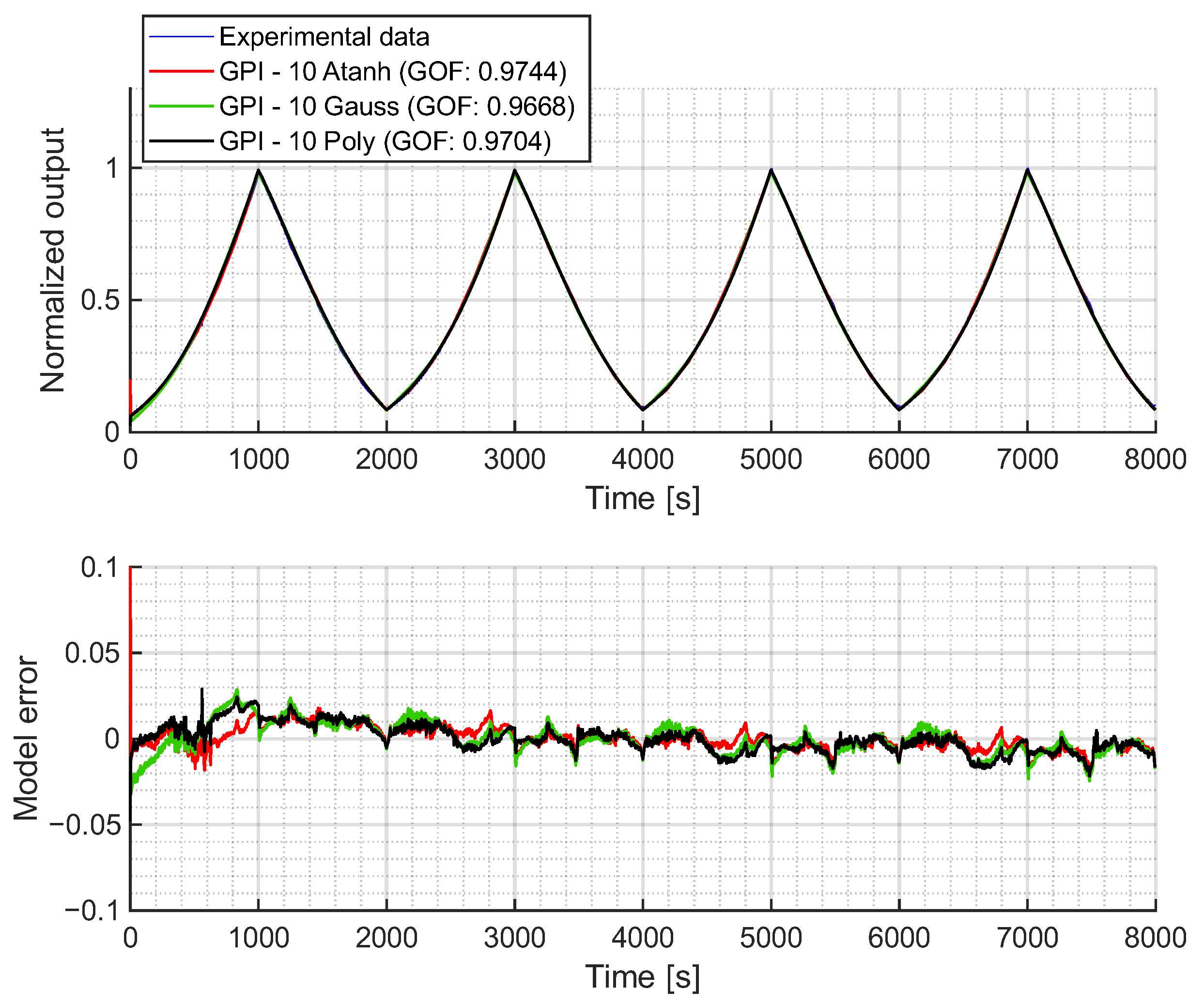 Actuators 14 00321 g0a4