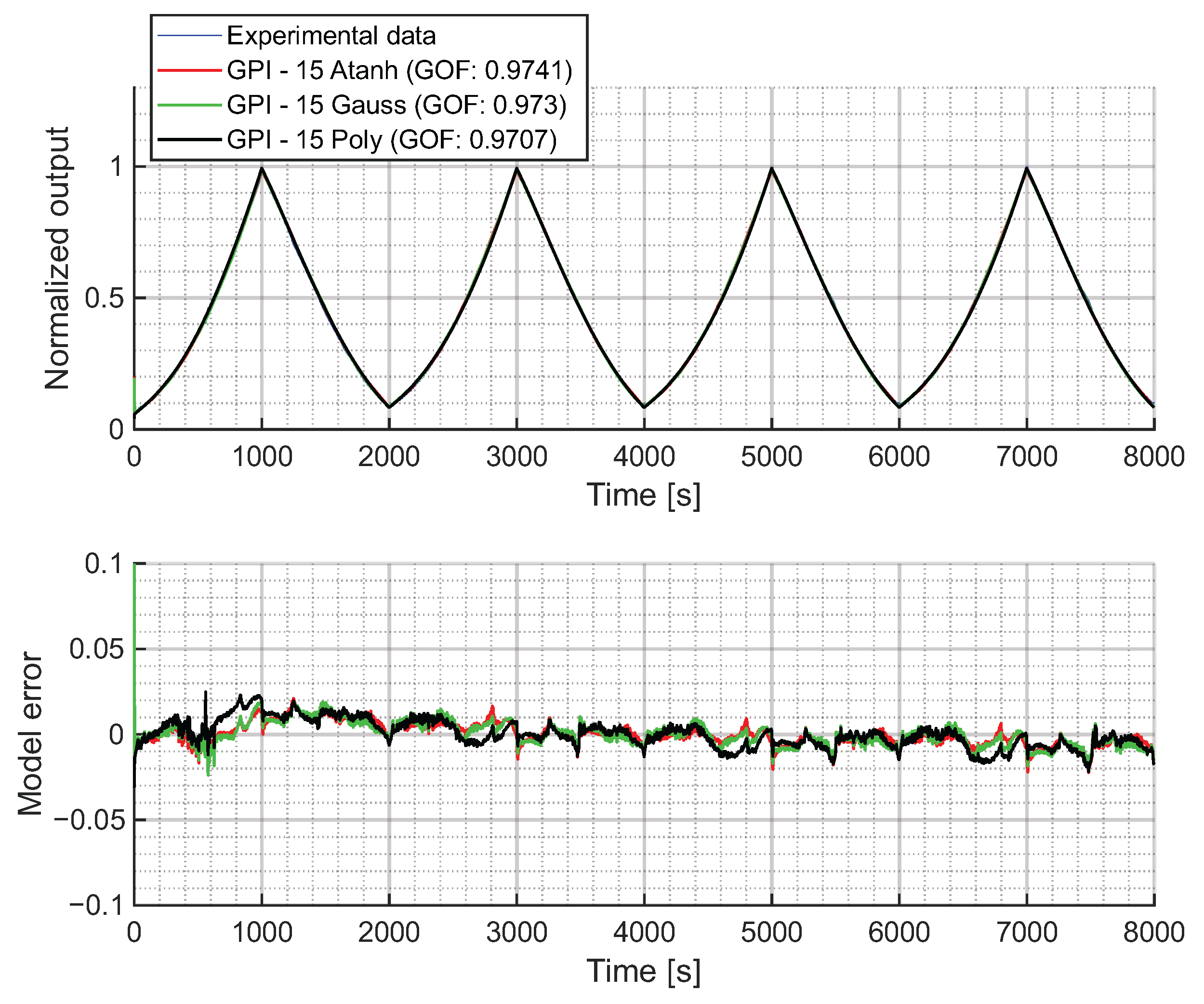 Actuators 14 00321 g0a5
