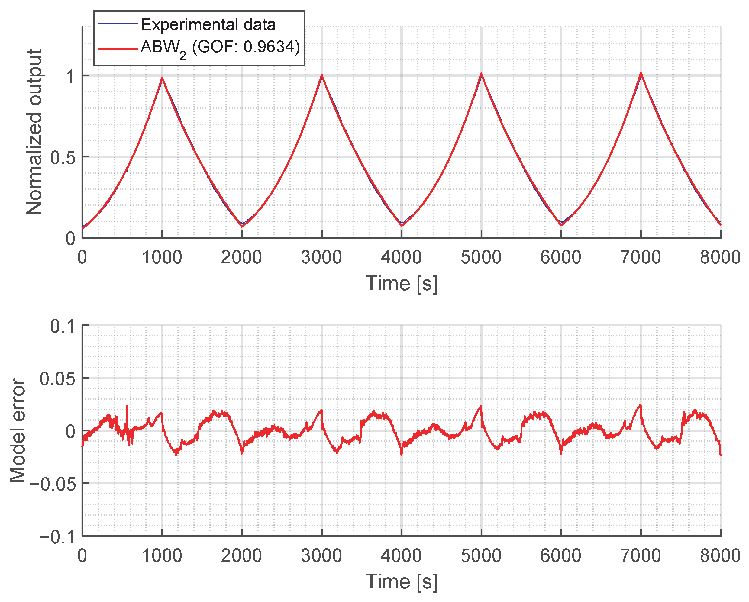 Actuators 14 00321 g0a9