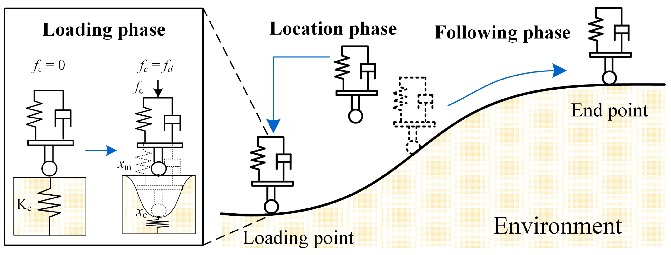 Actuators 14 00323 g001