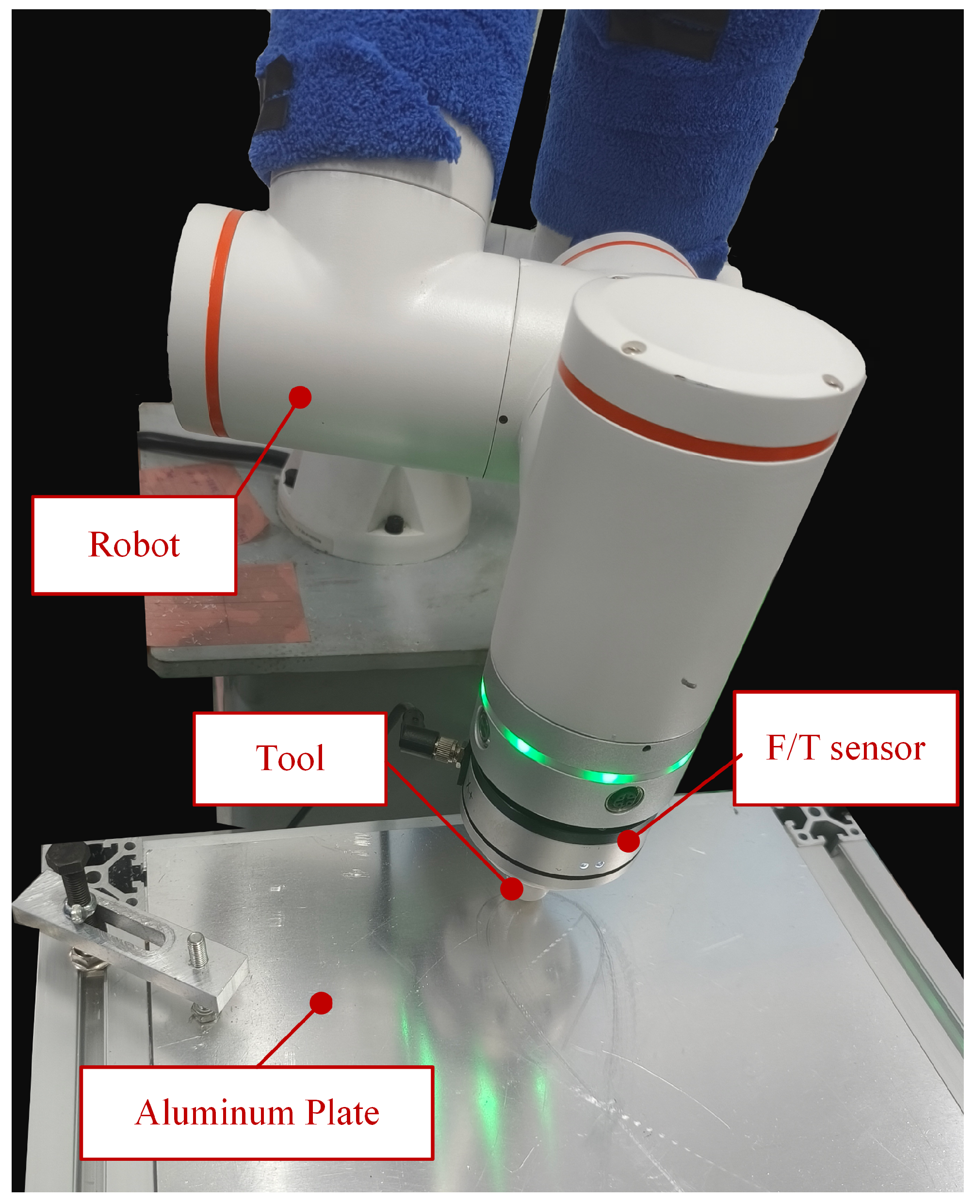 Actuators 14 00323 g003