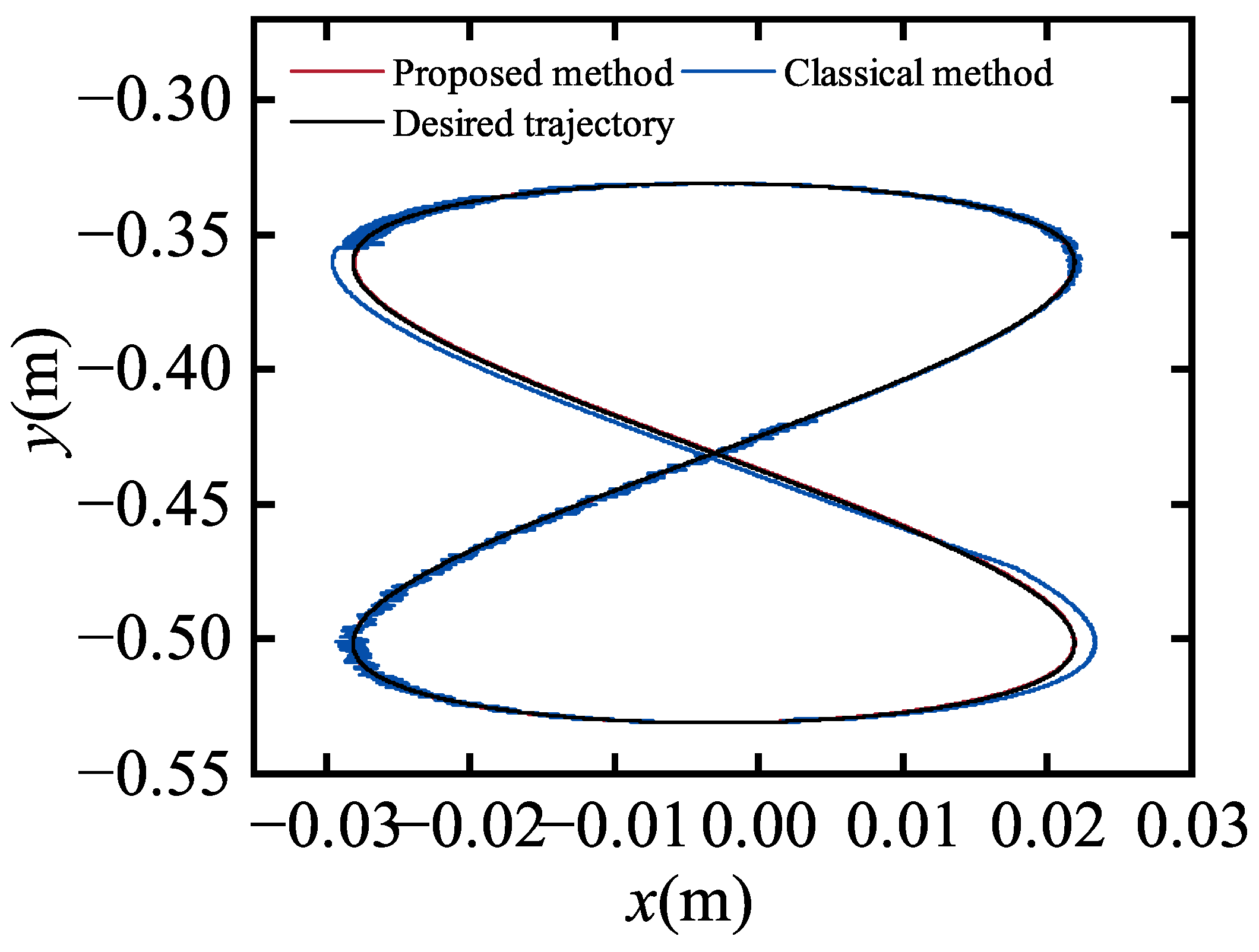 Actuators 14 00323 g006