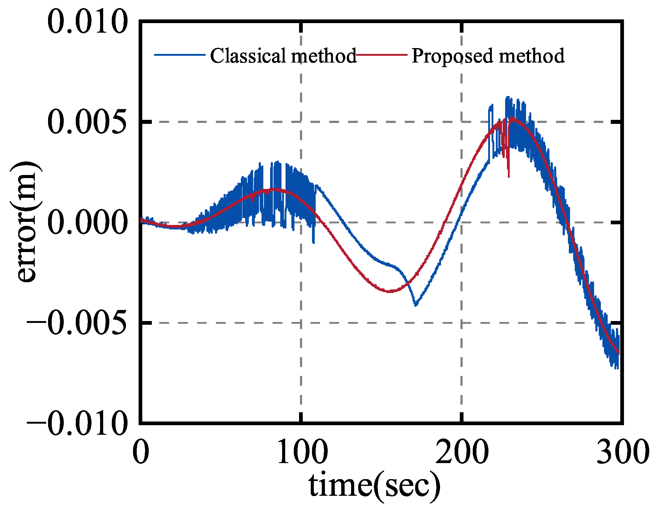 Actuators 14 00323 g007