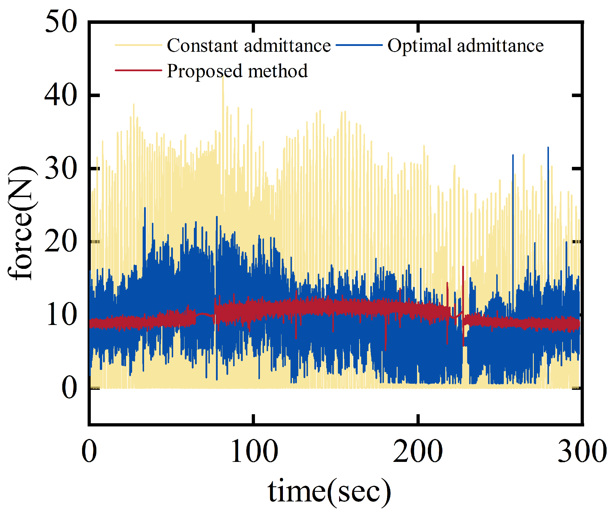 Actuators 14 00323 g009