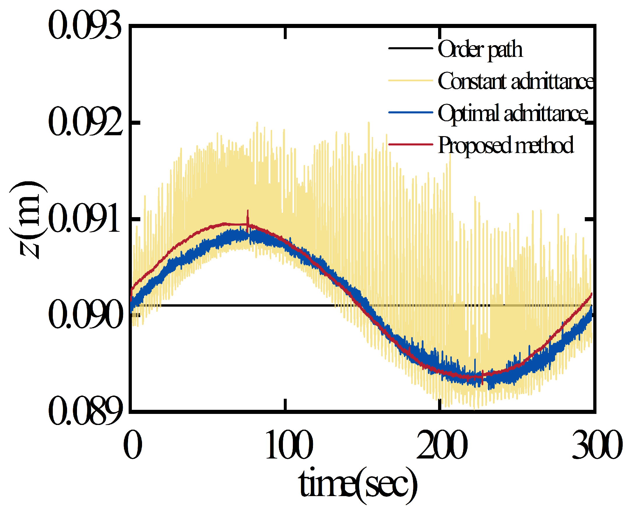 Actuators 14 00323 g011