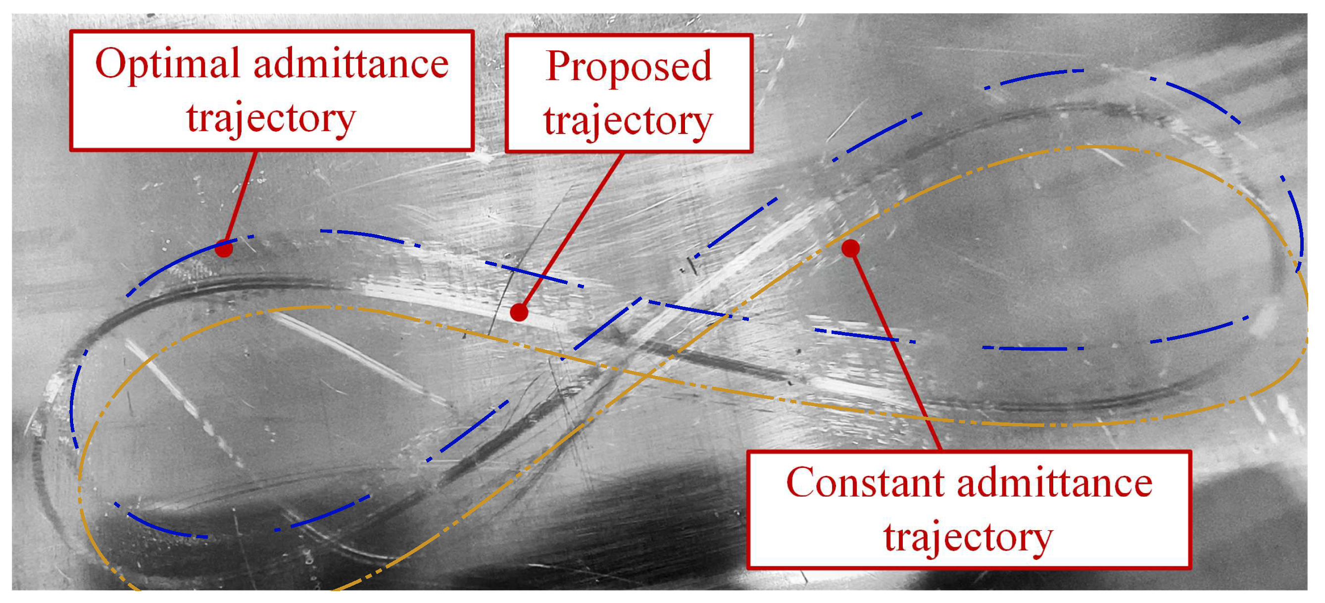 Actuators 14 00323 g012