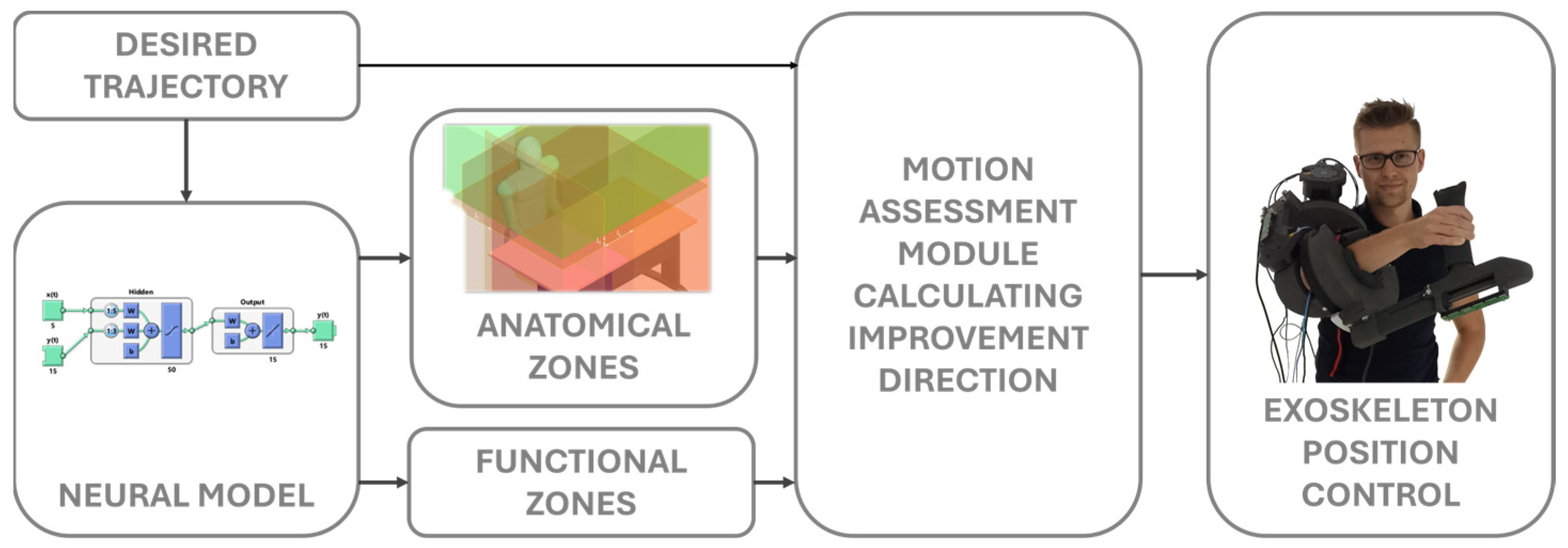 Actuators 14 00324 g002