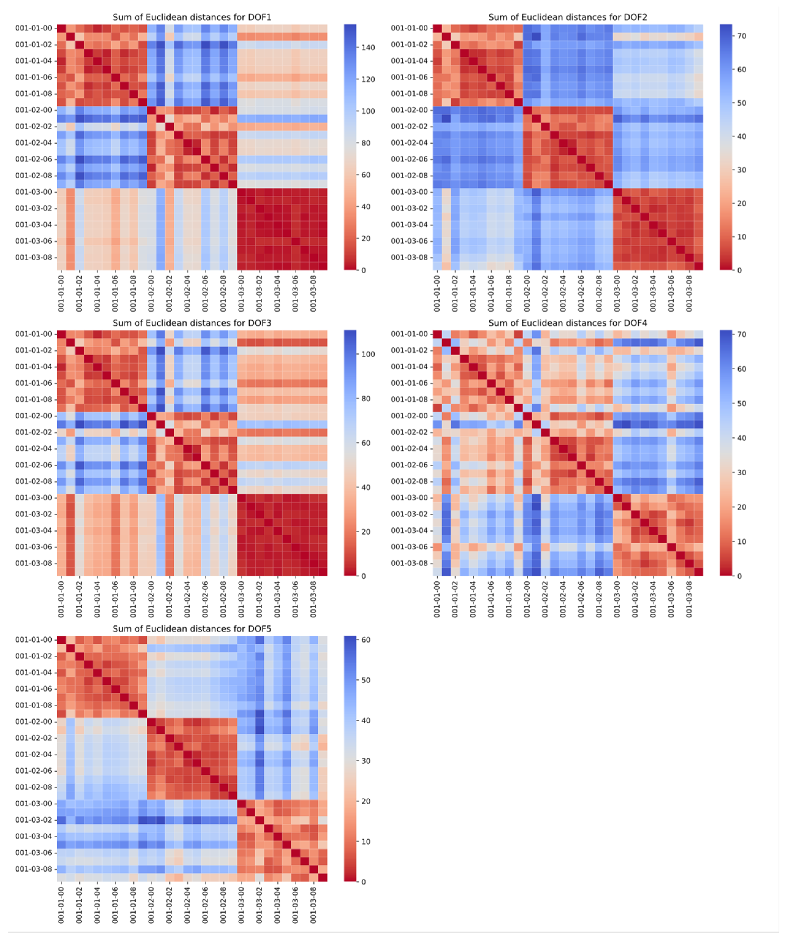 Actuators 14 00324 g007