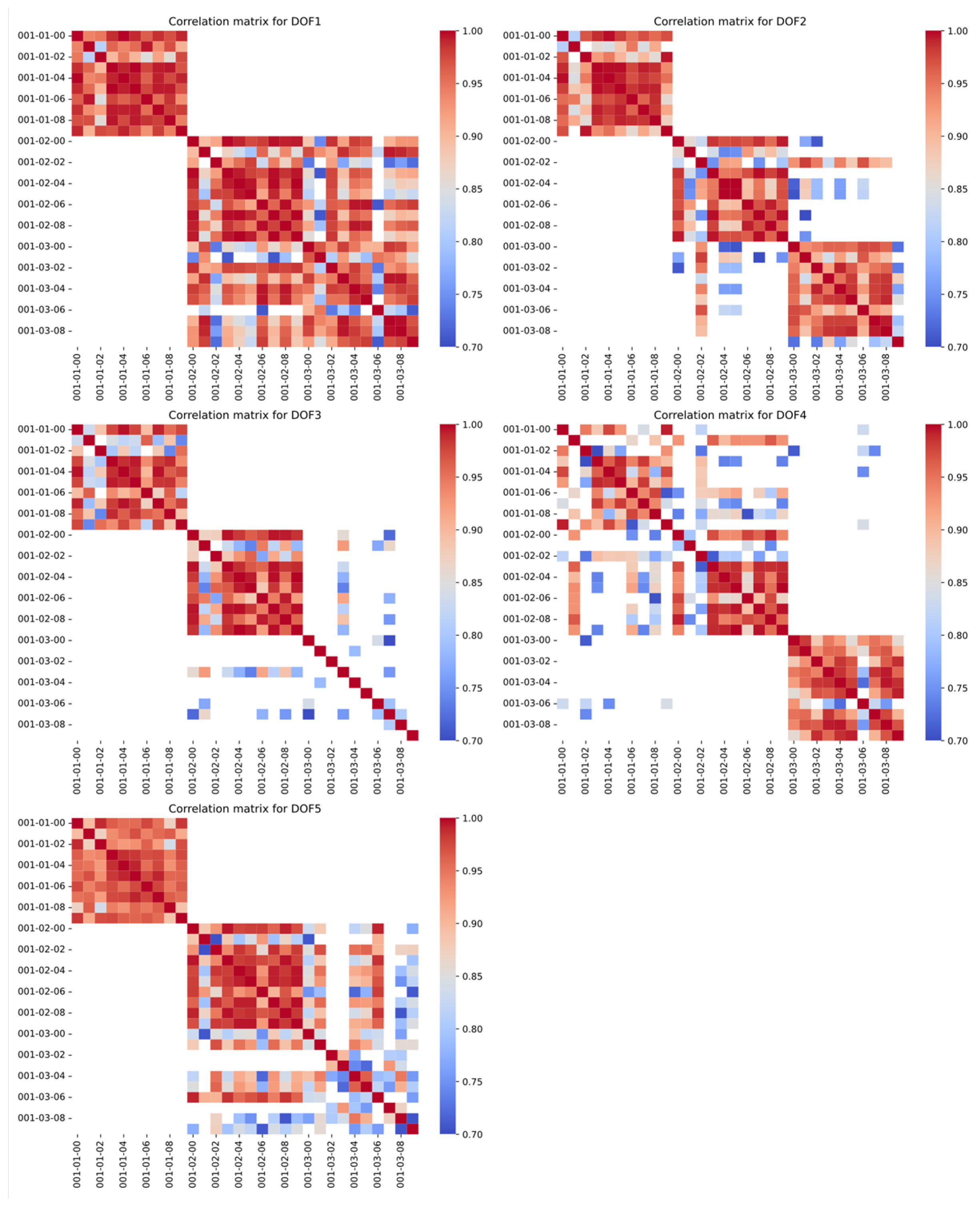 Actuators 14 00324 g008