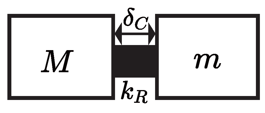 Actuators 14 00325 g001