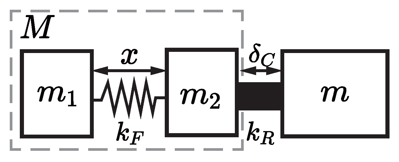 Actuators 14 00325 g002