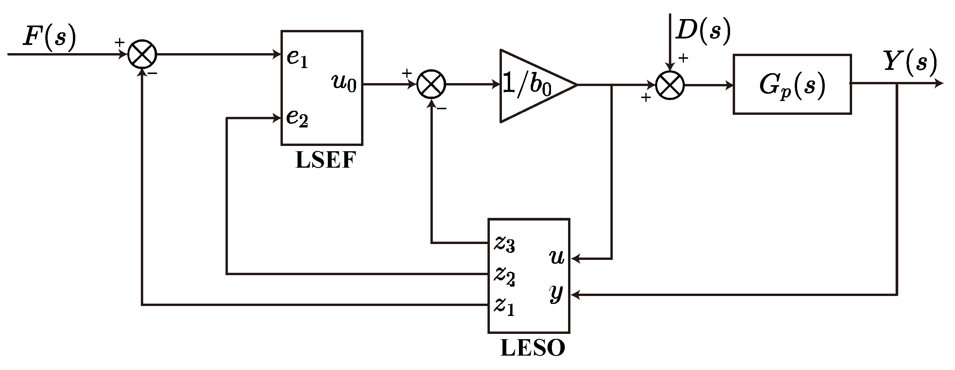 Actuators 14 00325 g005