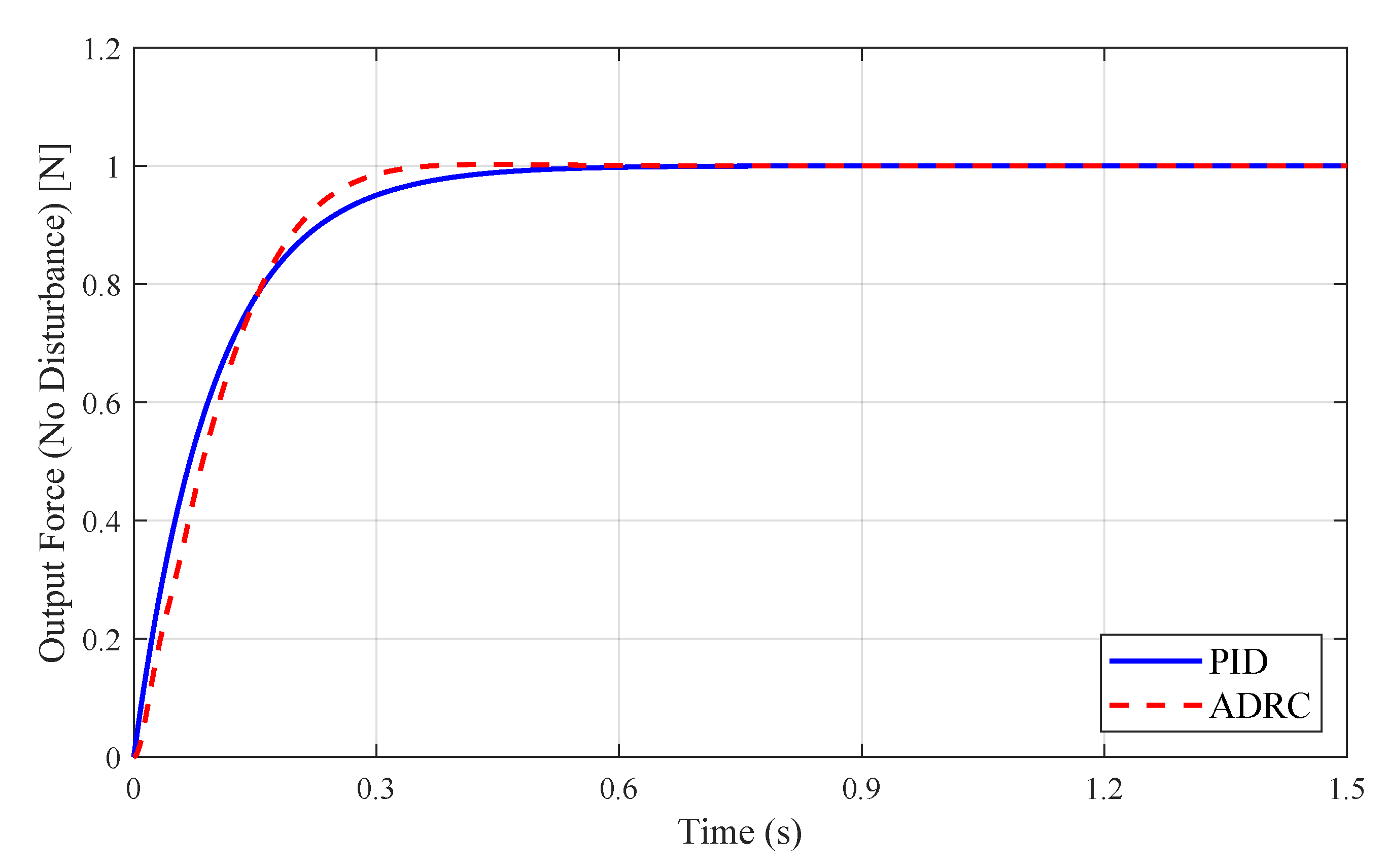 Actuators 14 00325 g006