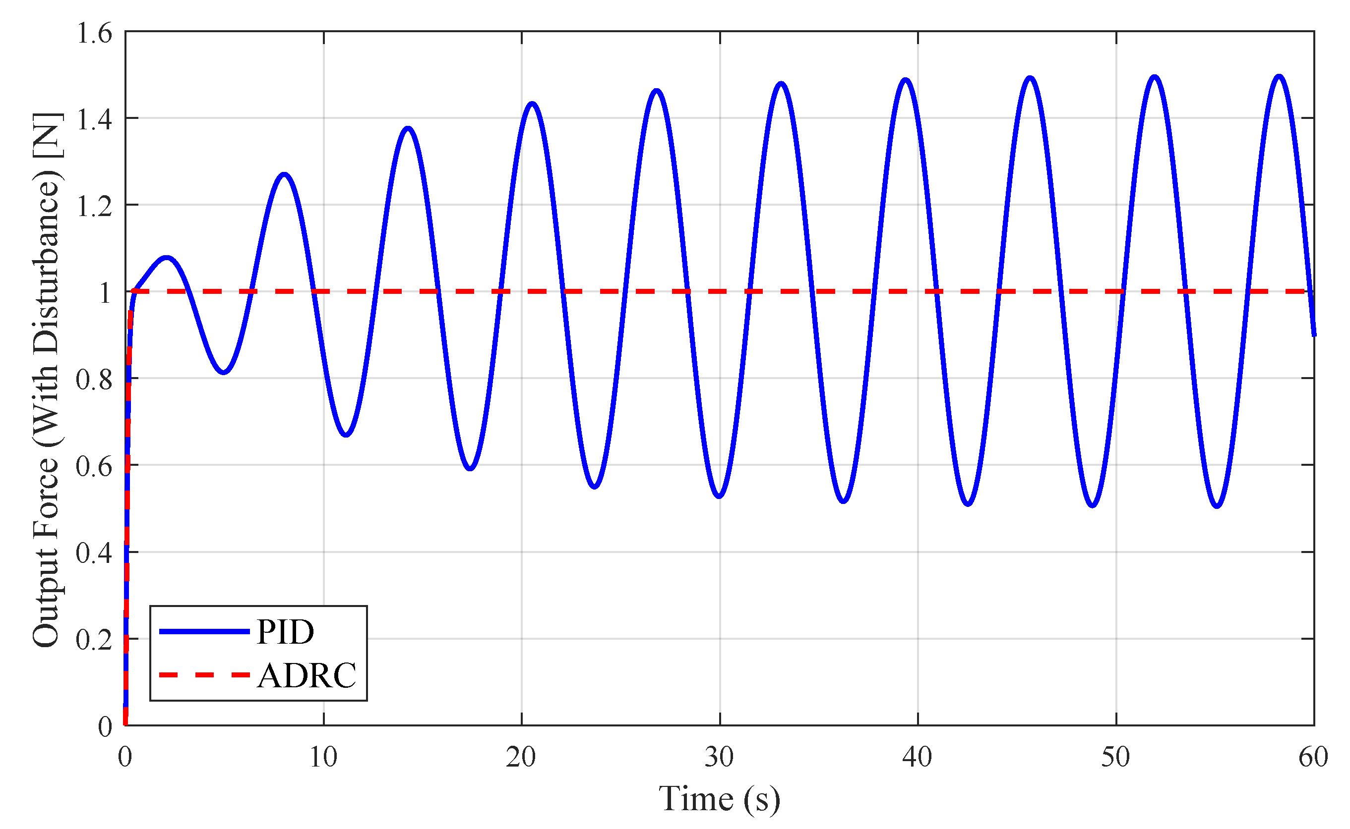 Actuators 14 00325 g007