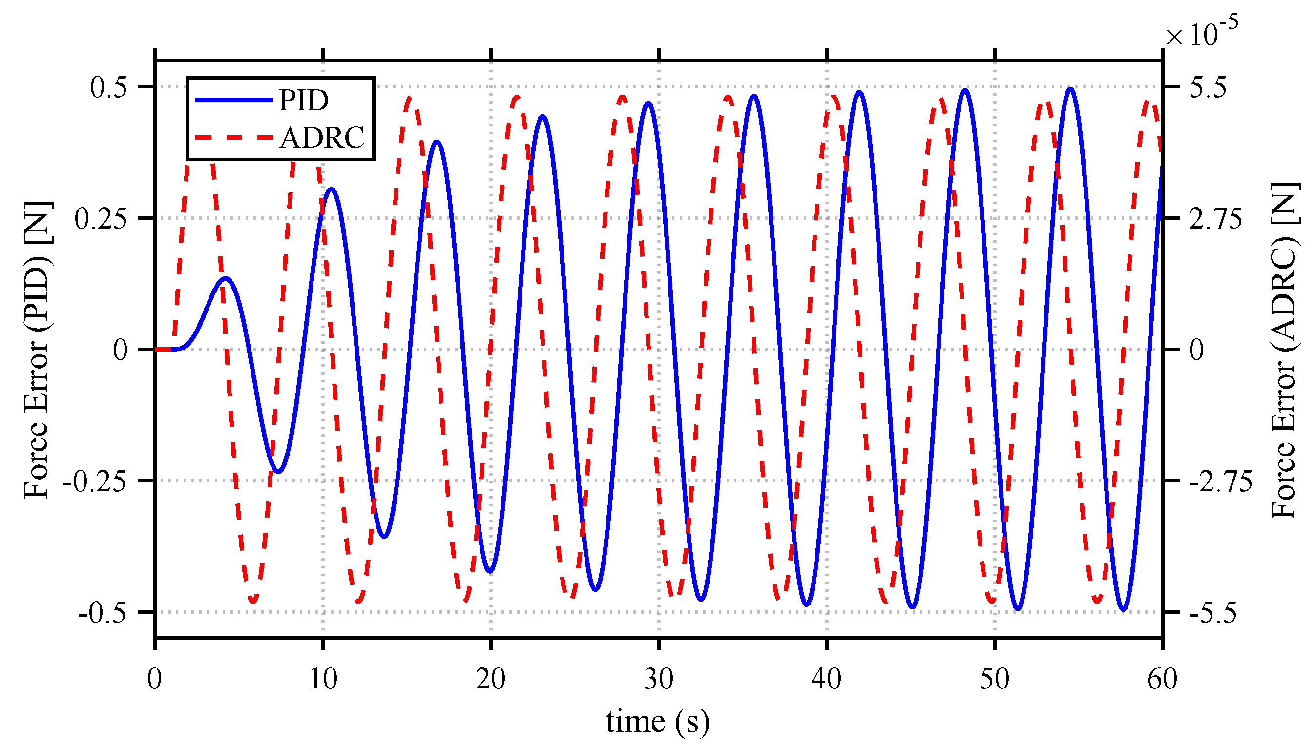 Actuators 14 00325 g008