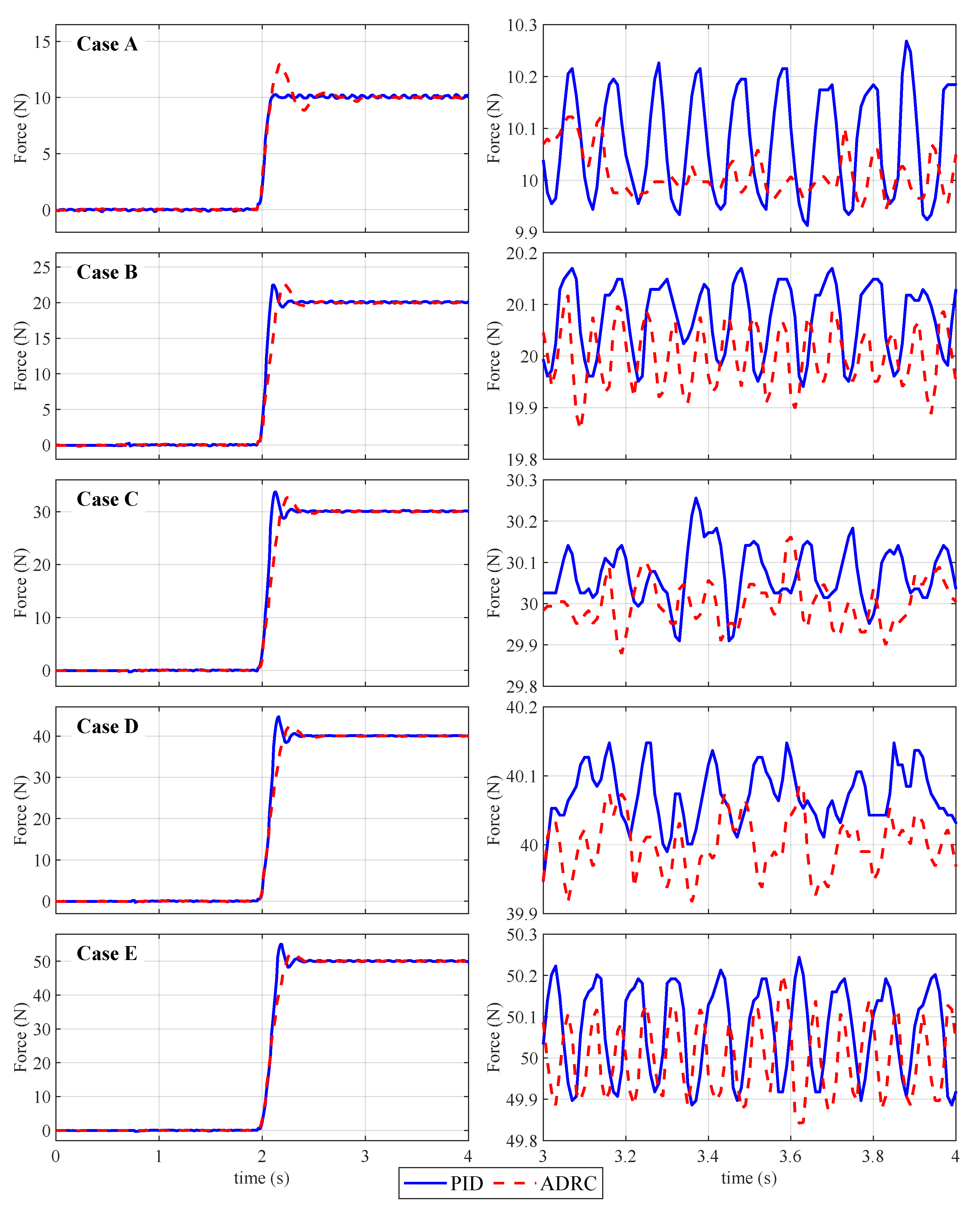 Actuators 14 00325 g014