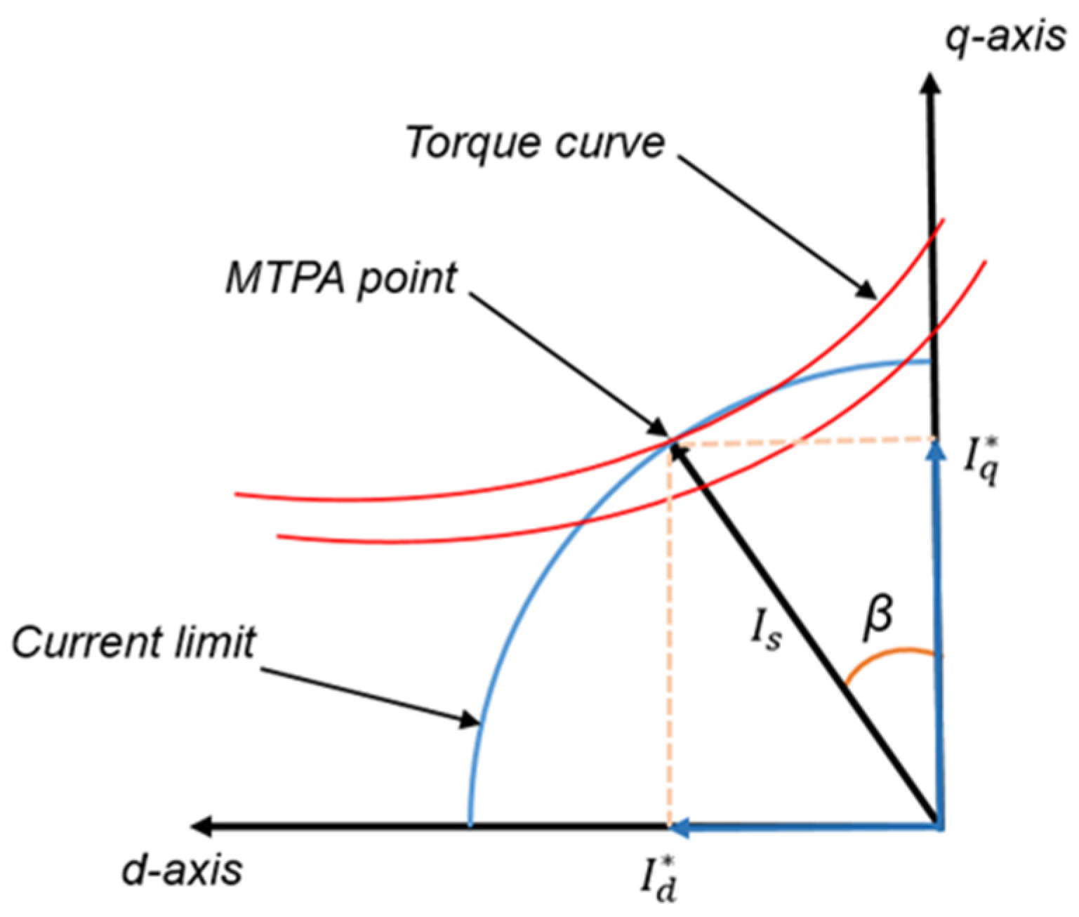 Actuators 14 00326 g001