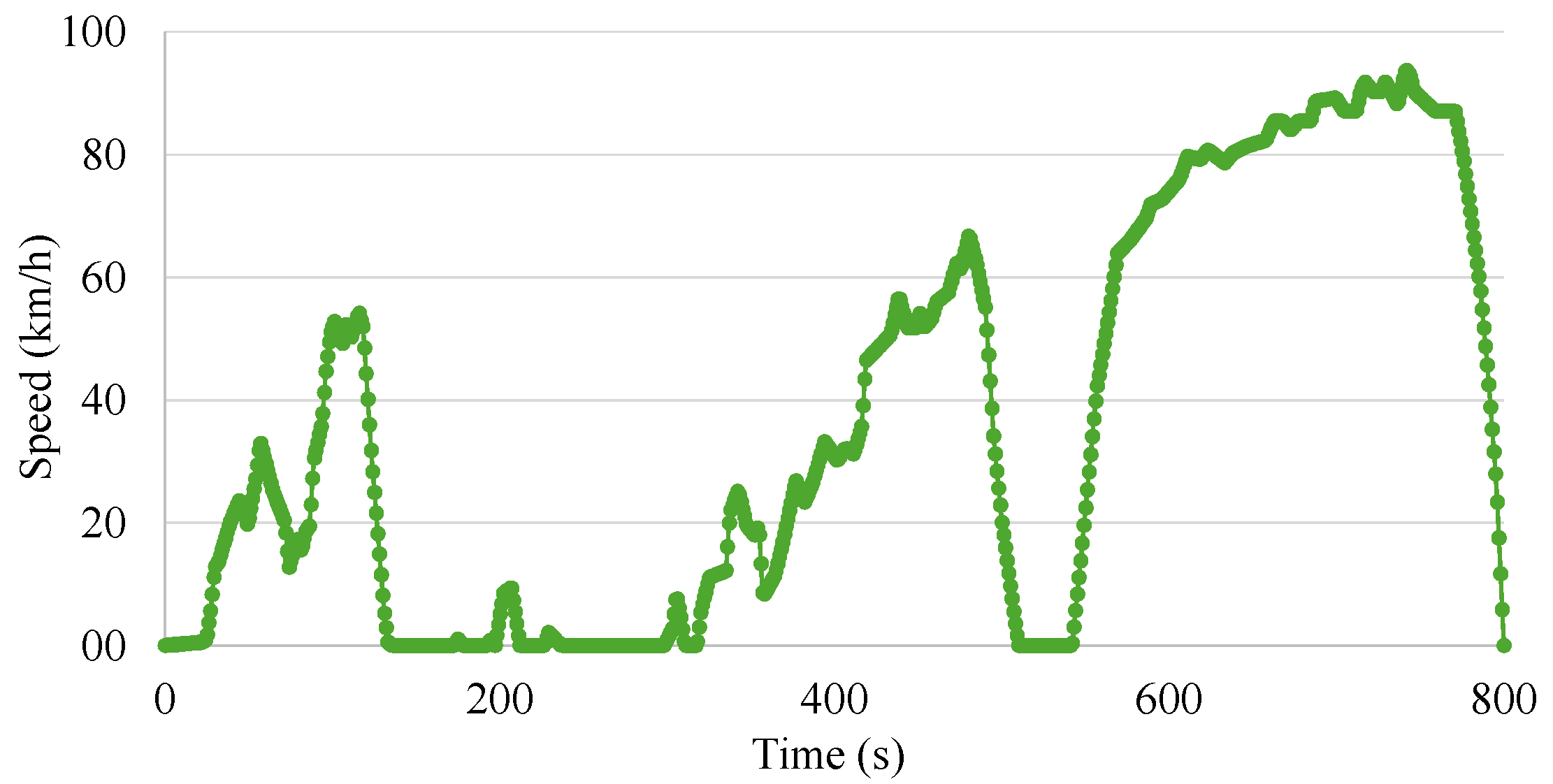 Actuators 14 00326 g003