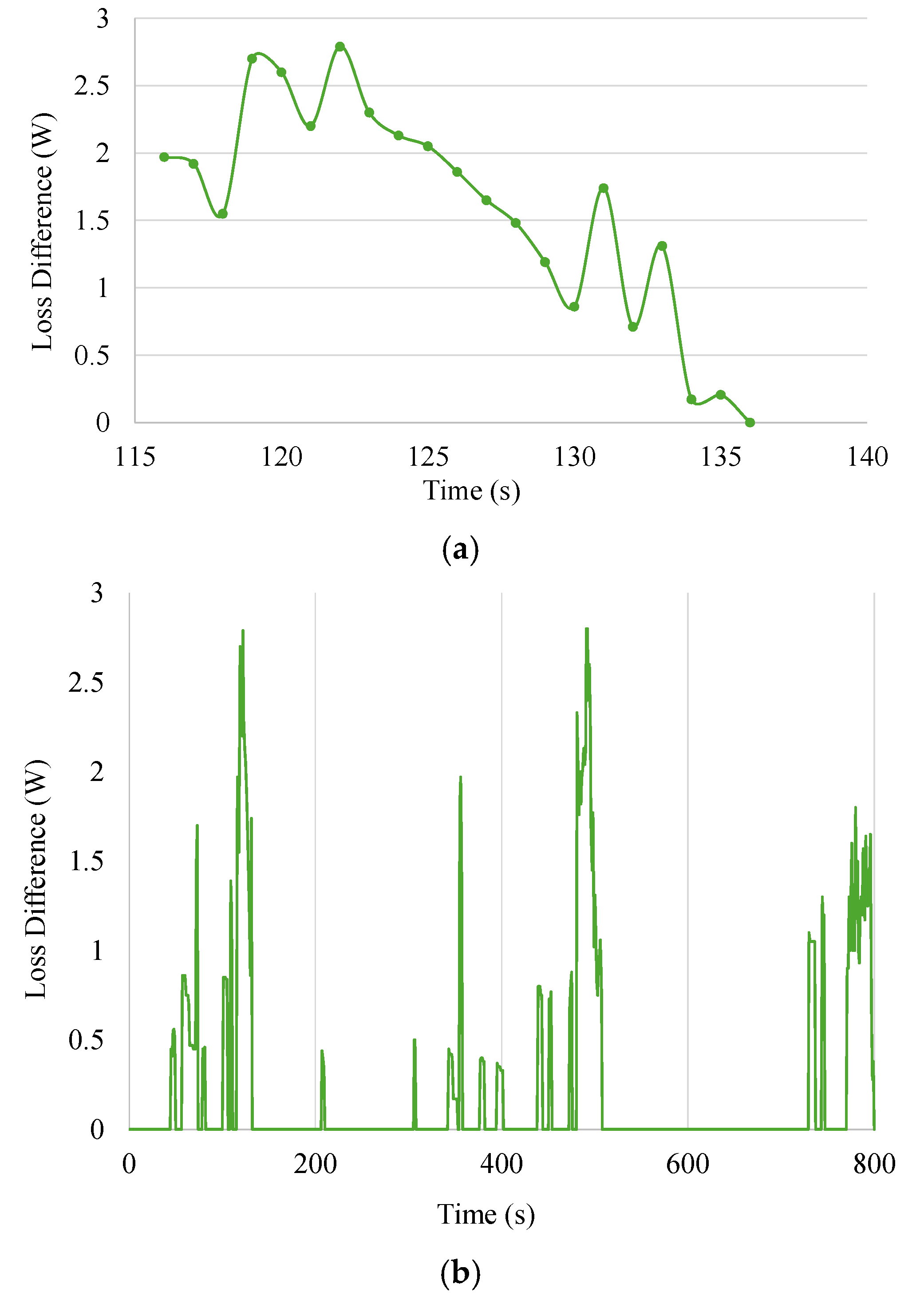 Actuators 14 00326 g005