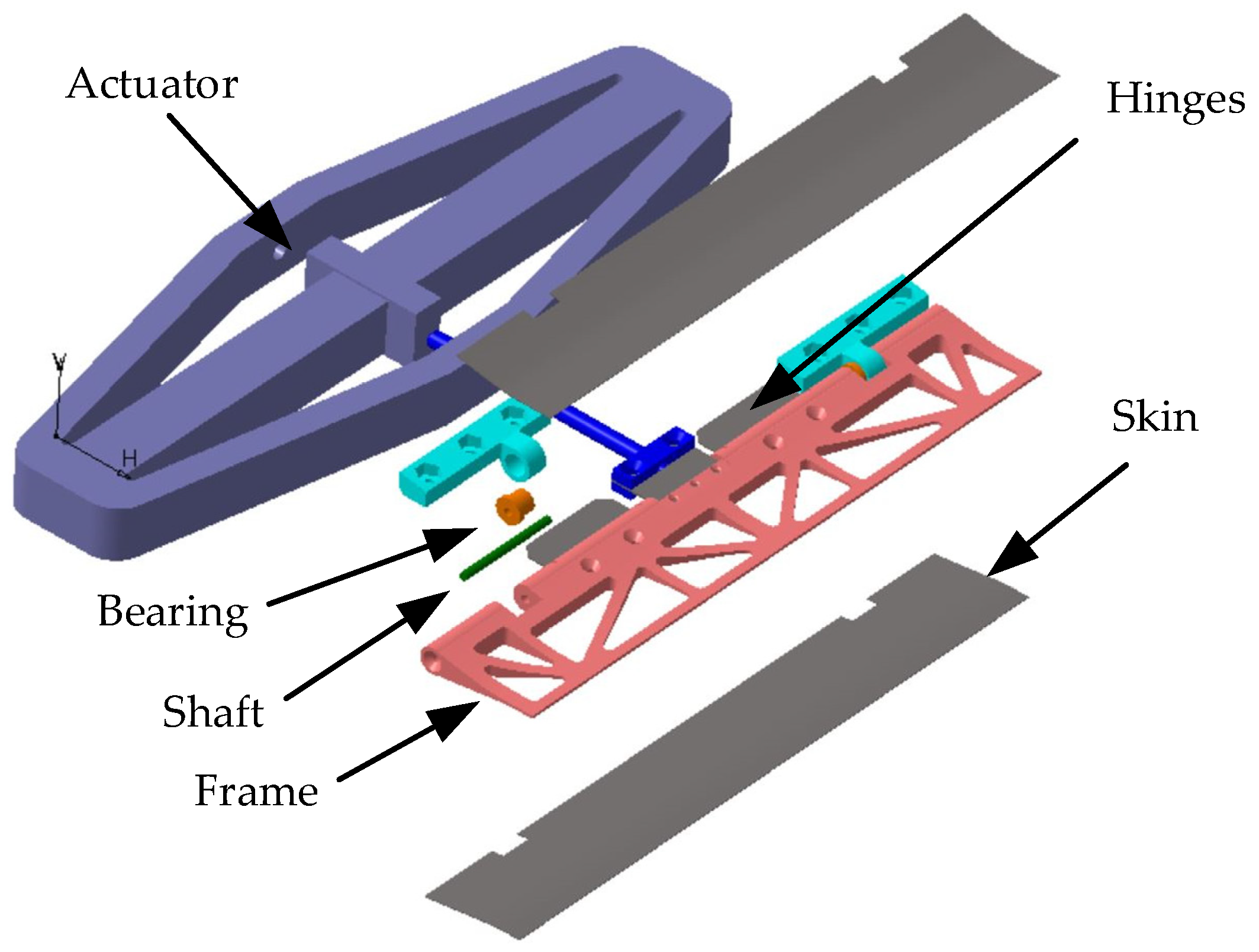 Actuators 14 00327 g002
