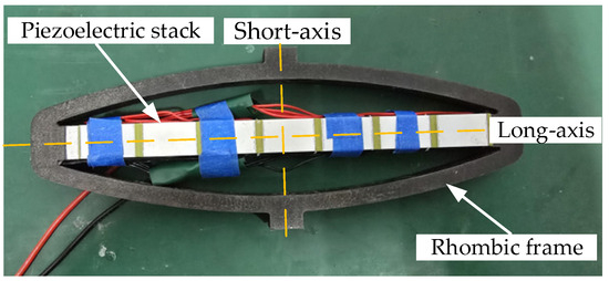 Investigation of Hysteresis Phenomena and Compensation in