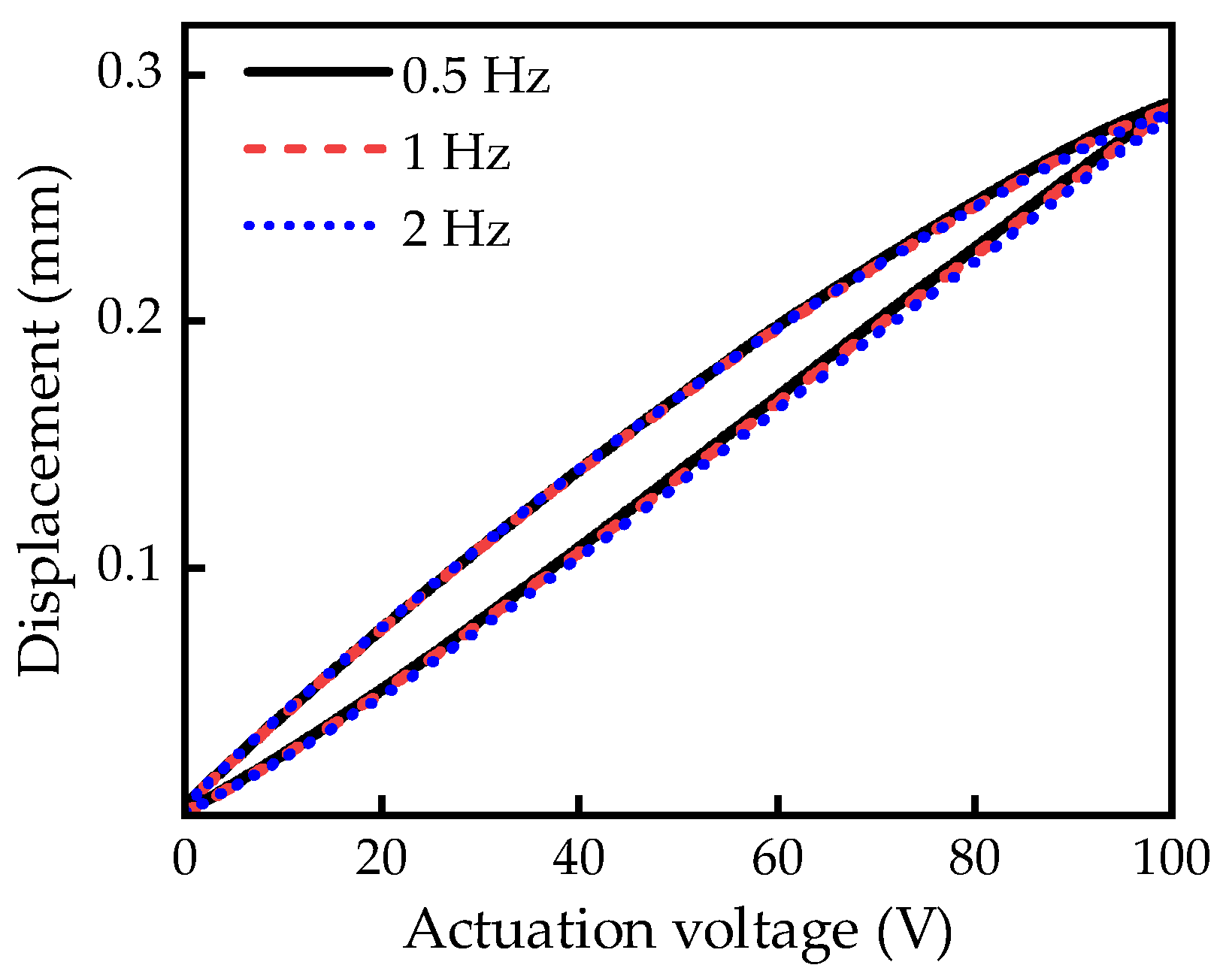 Actuators 14 00327 g005