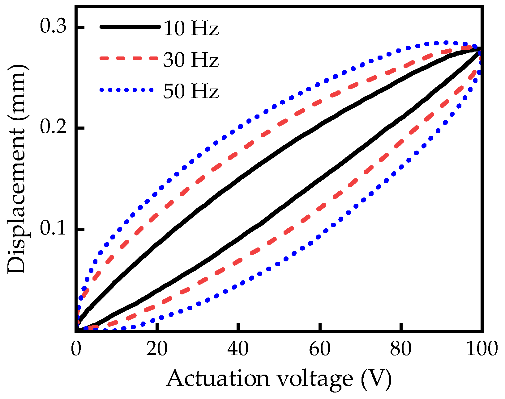 Actuators 14 00327 g006