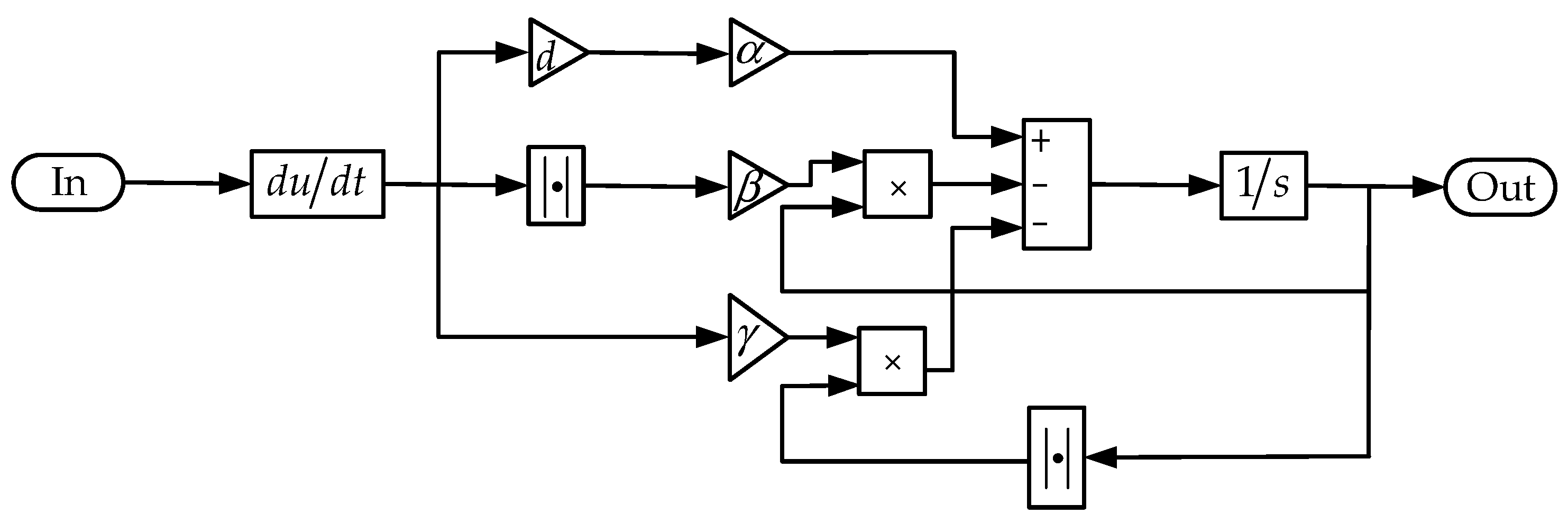 Actuators 14 00327 g007