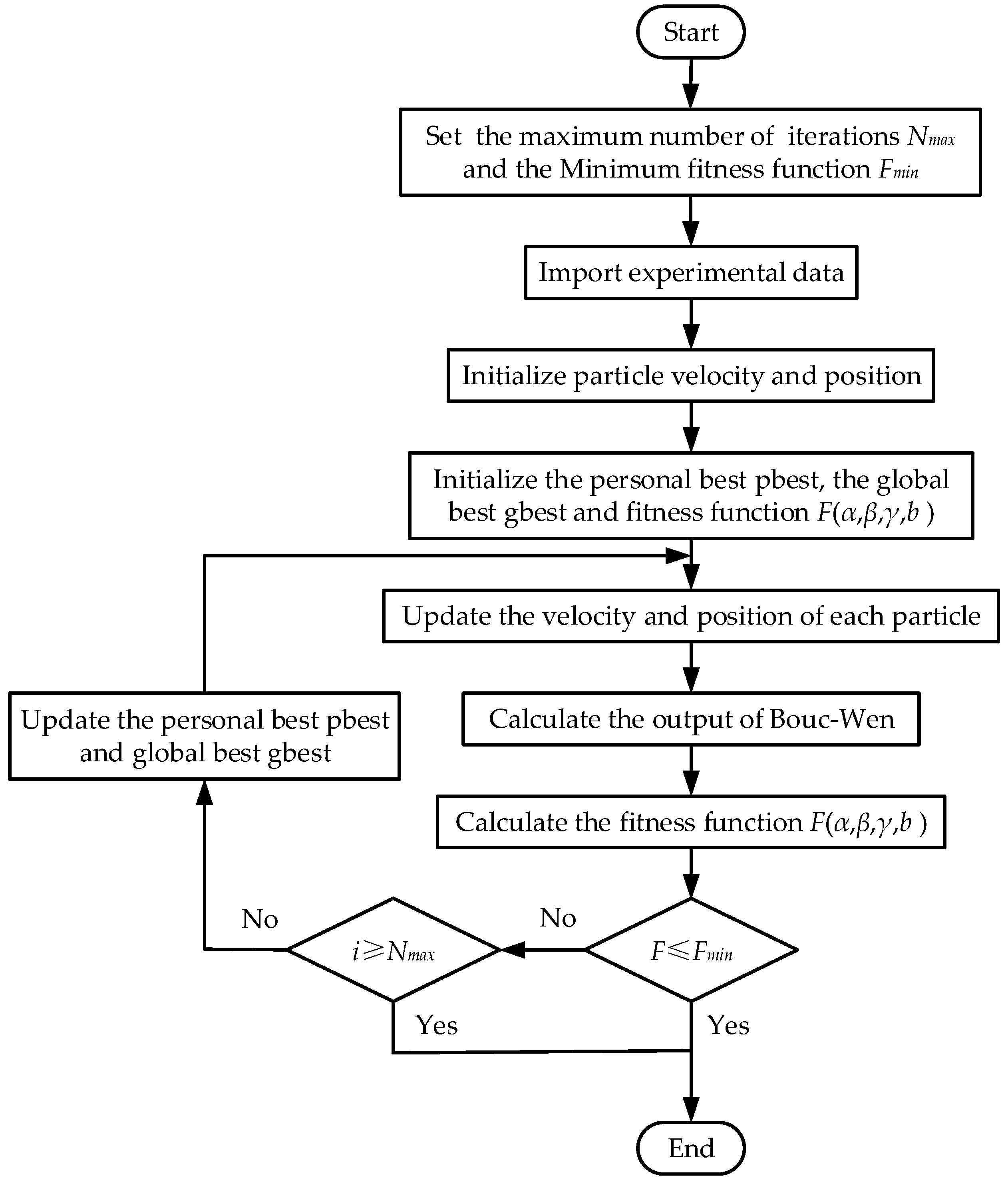 Actuators 14 00327 g009