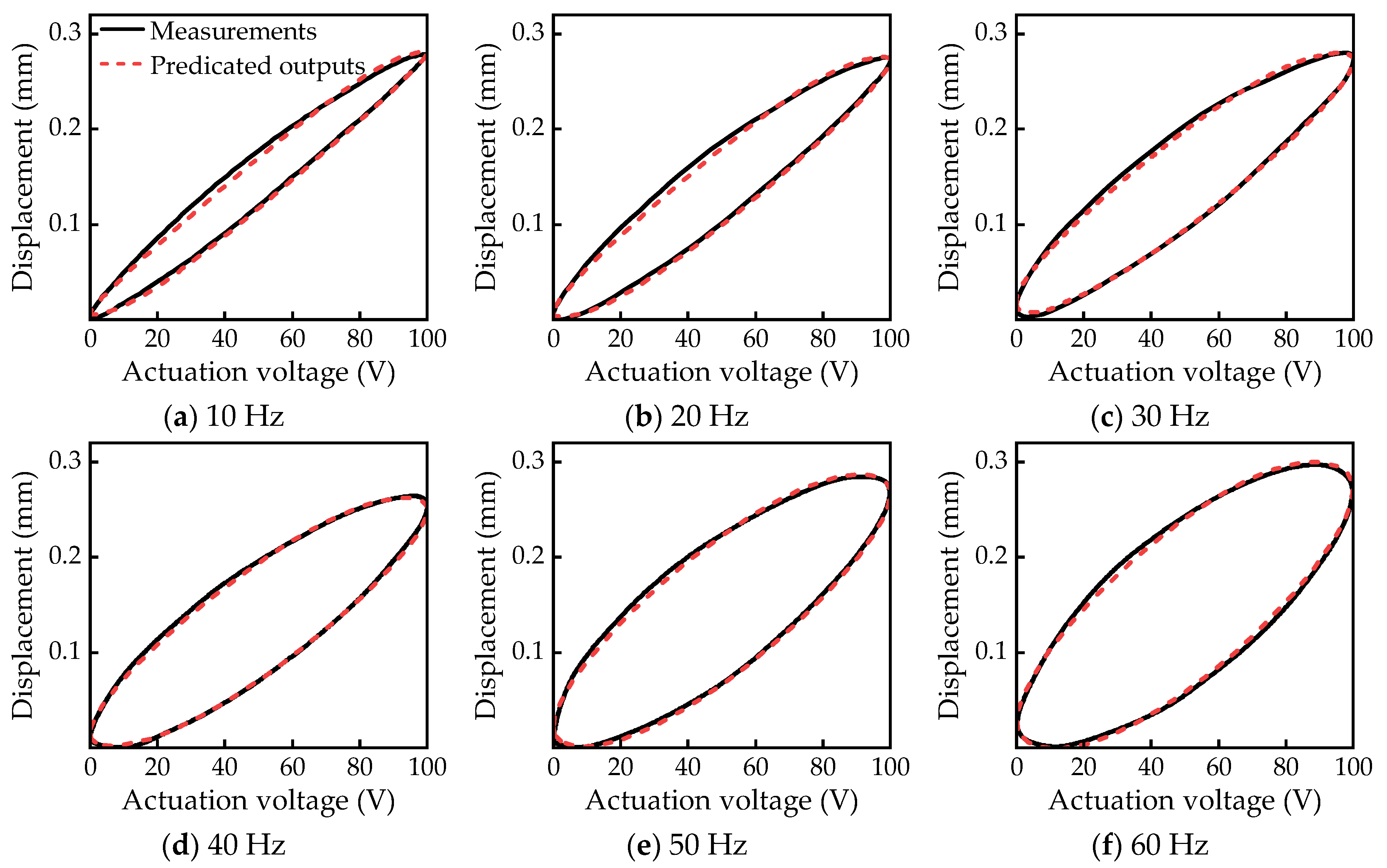Actuators 14 00327 g011