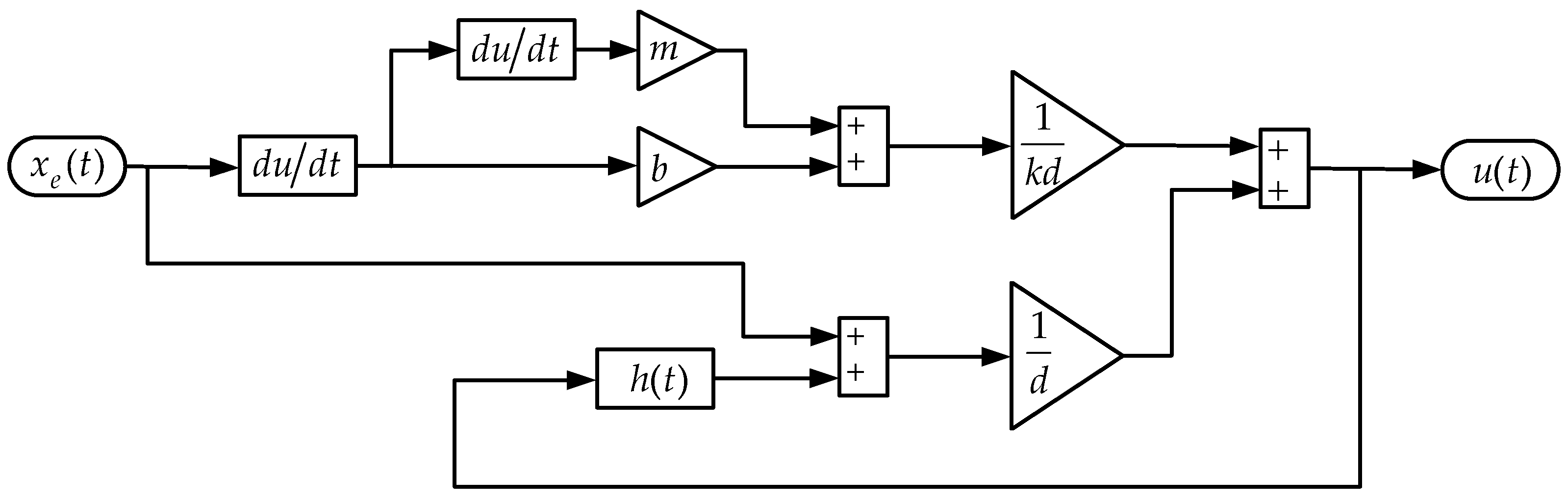 Actuators 14 00327 g012