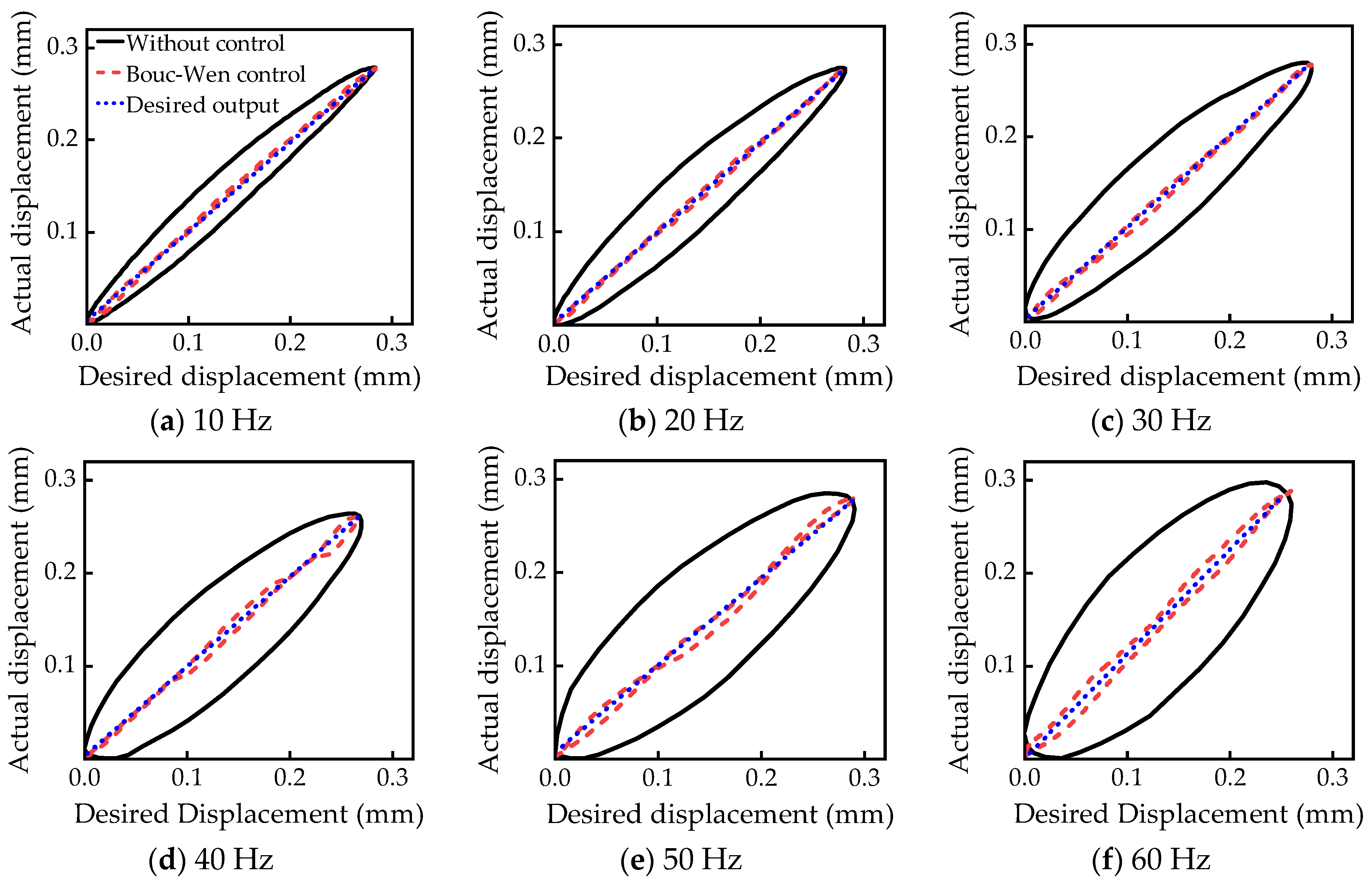 Actuators 14 00327 g013