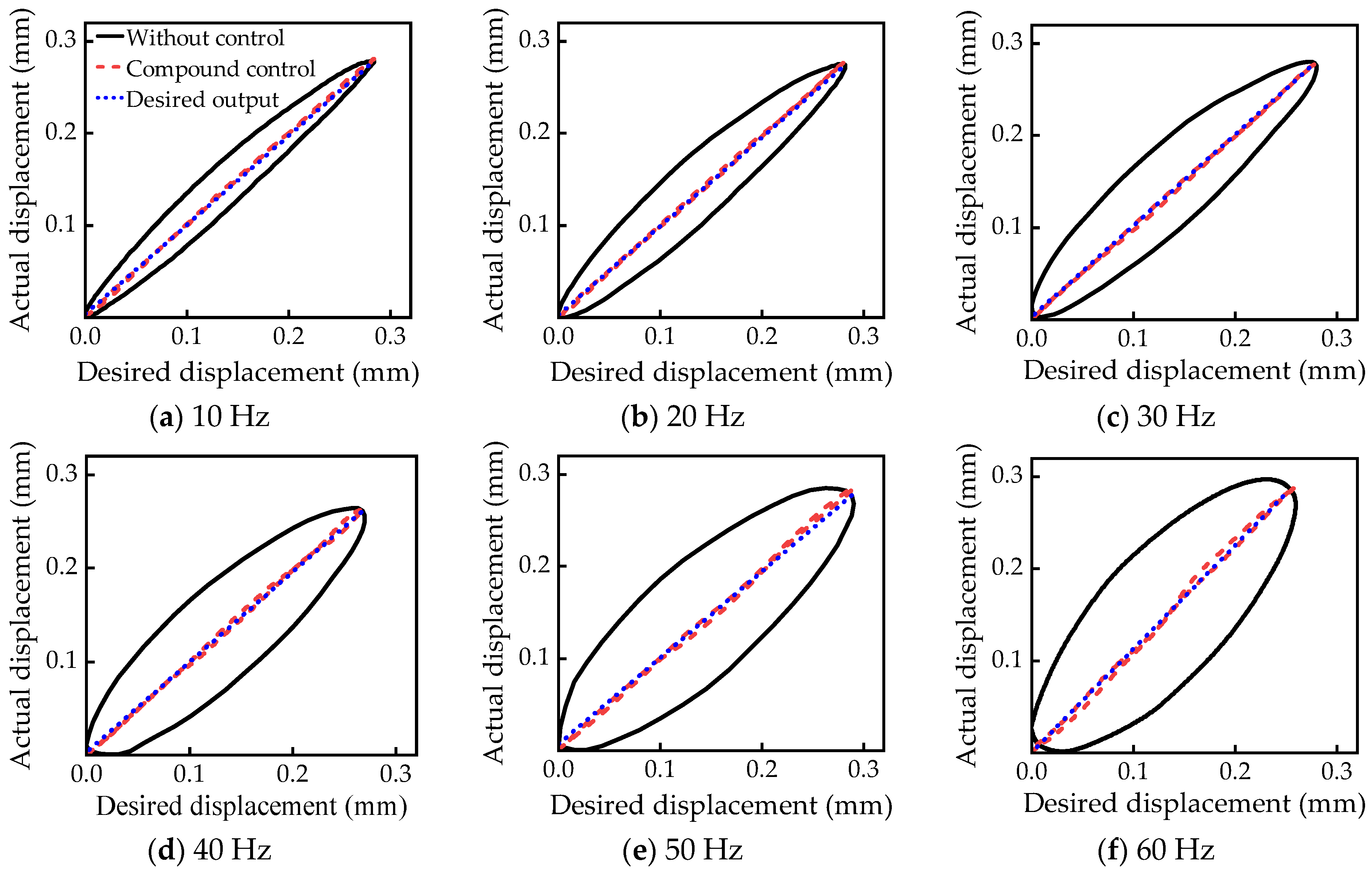 Actuators 14 00327 g015