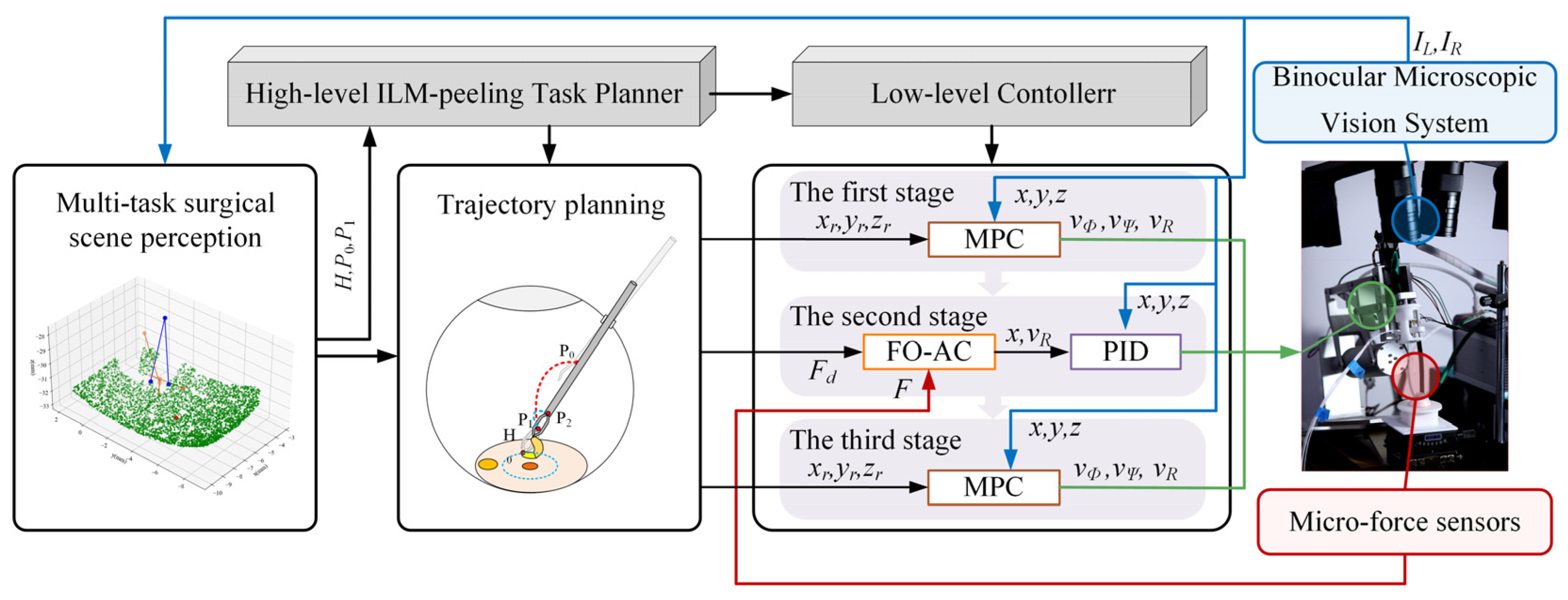 Actuators 14 00328 g001