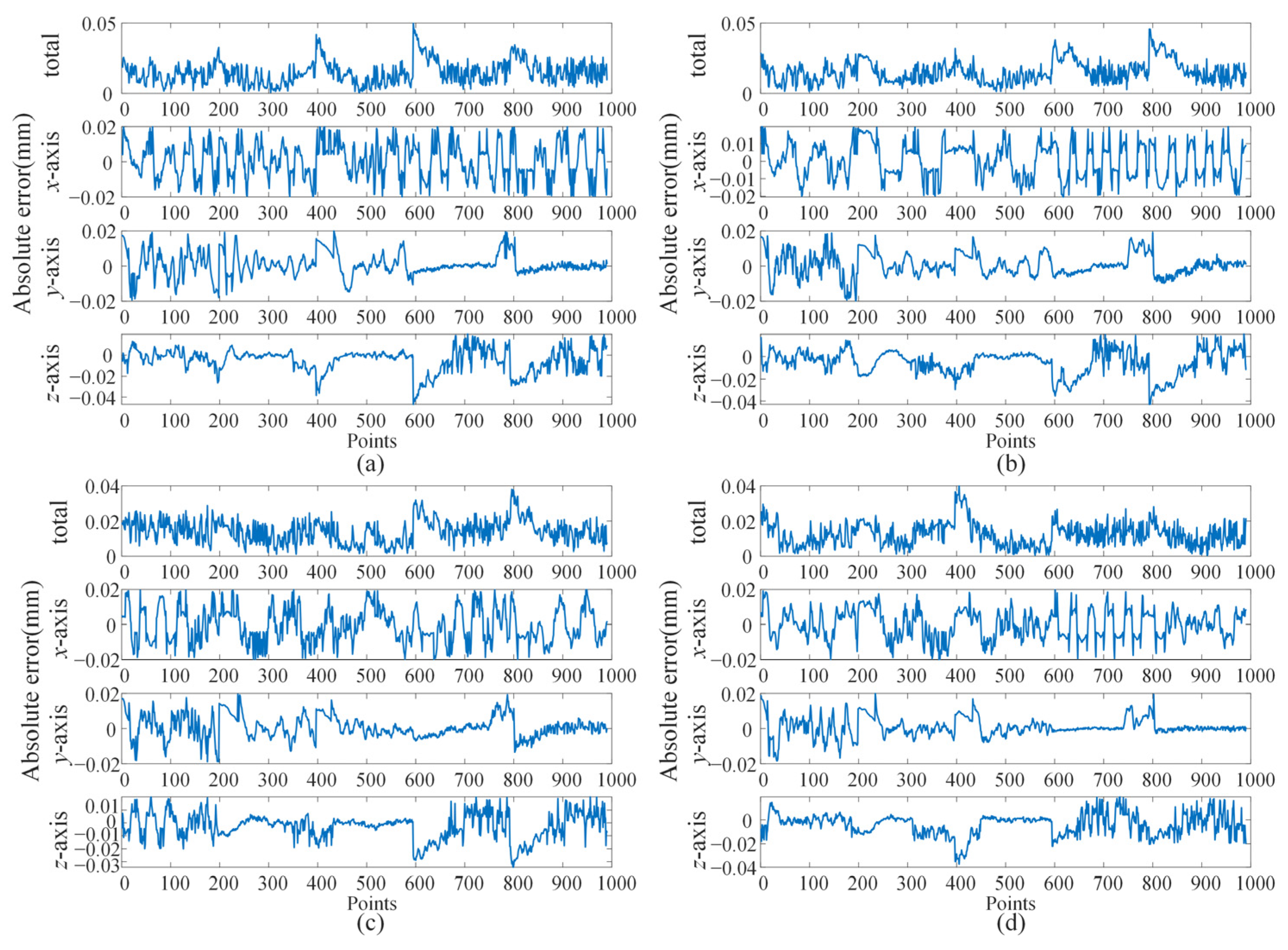 Actuators 14 00328 g015