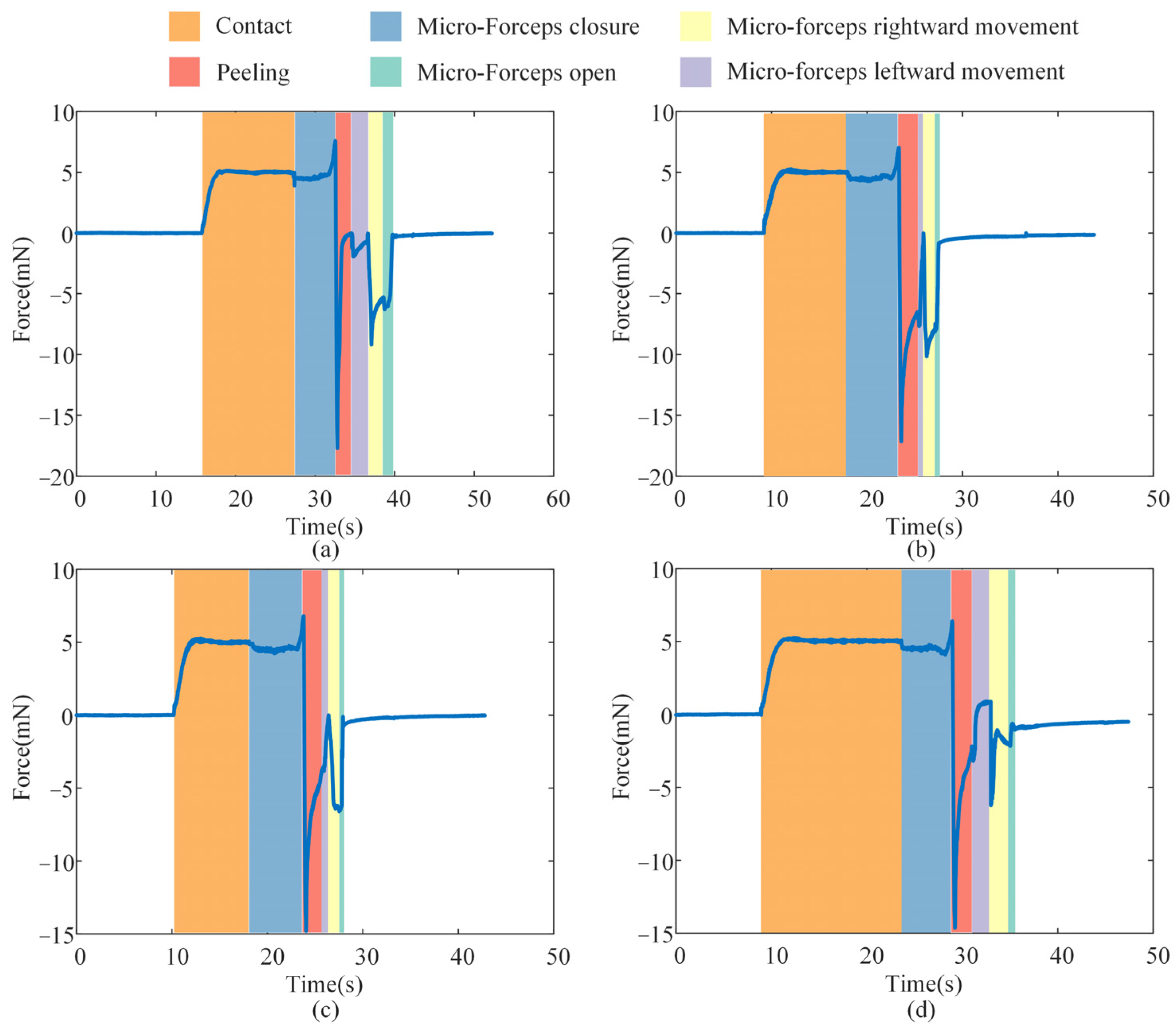 Actuators 14 00328 g016