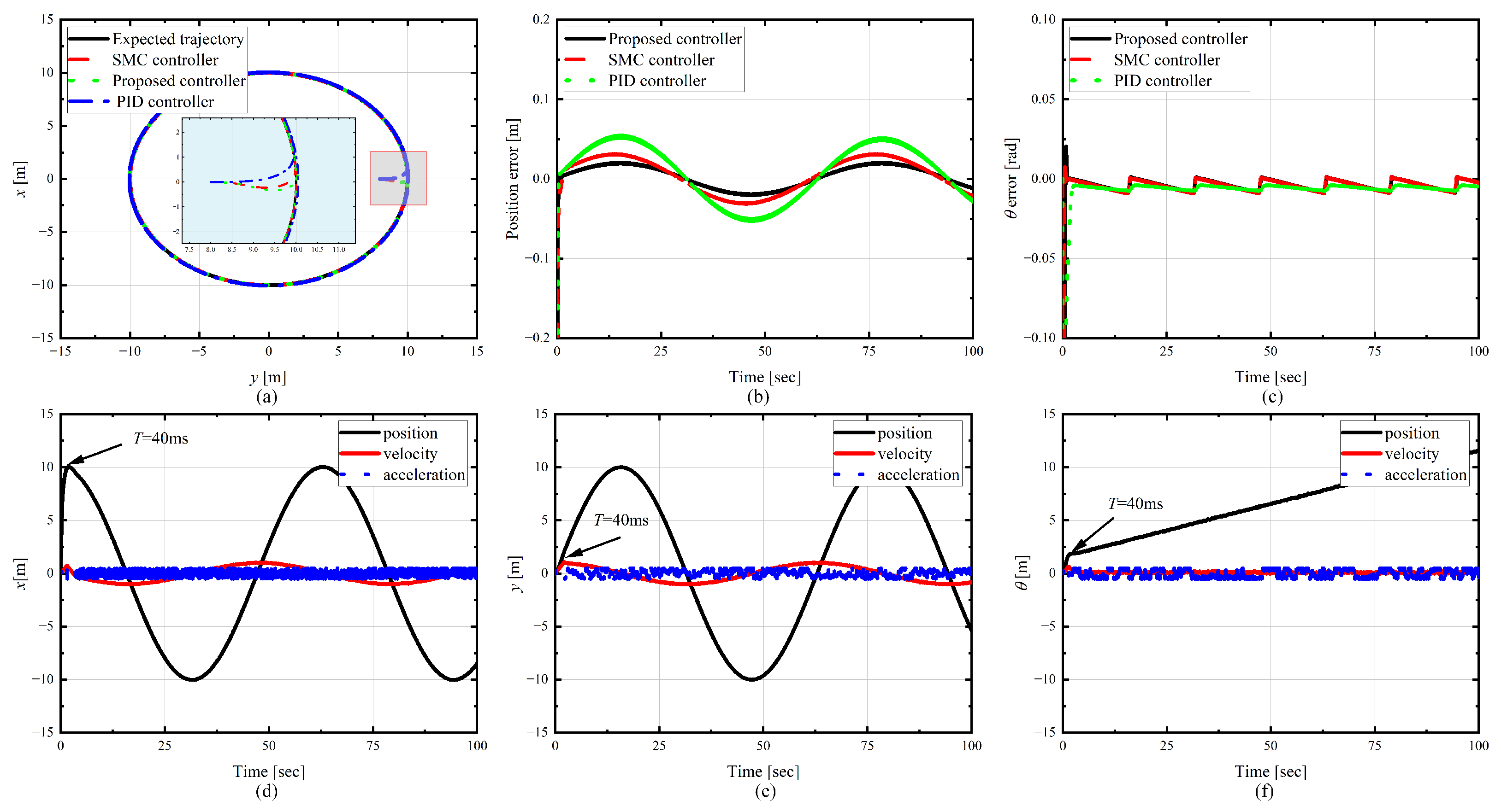 Actuators 14 00330 g004